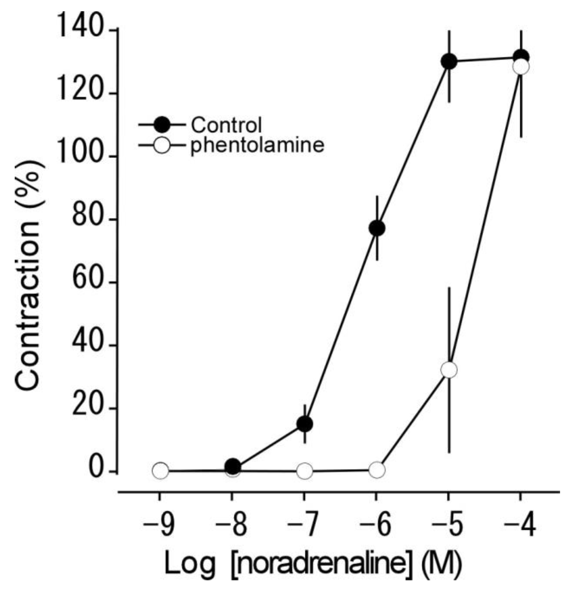Preprints 86737 g003