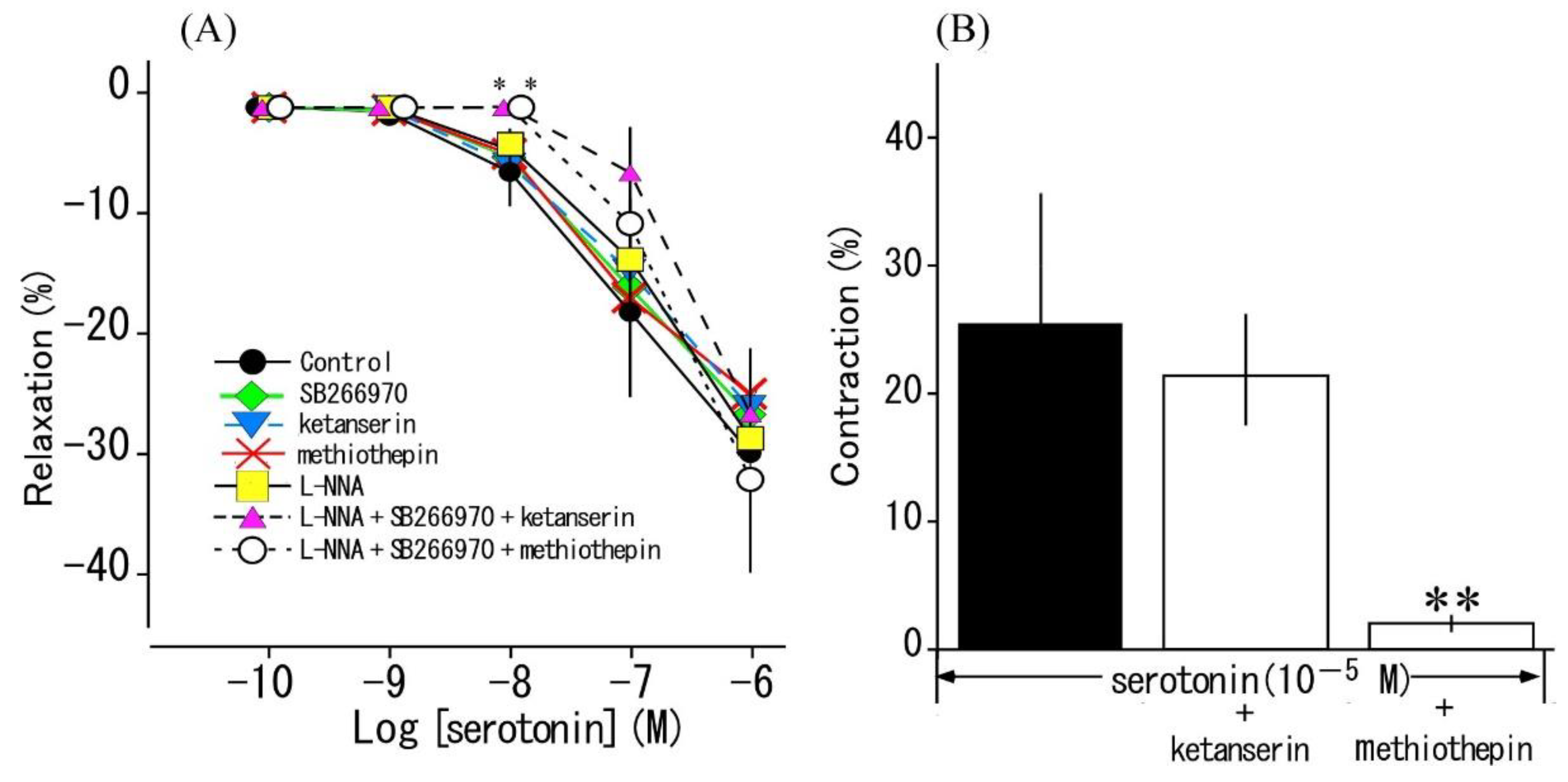 Preprints 86737 g005