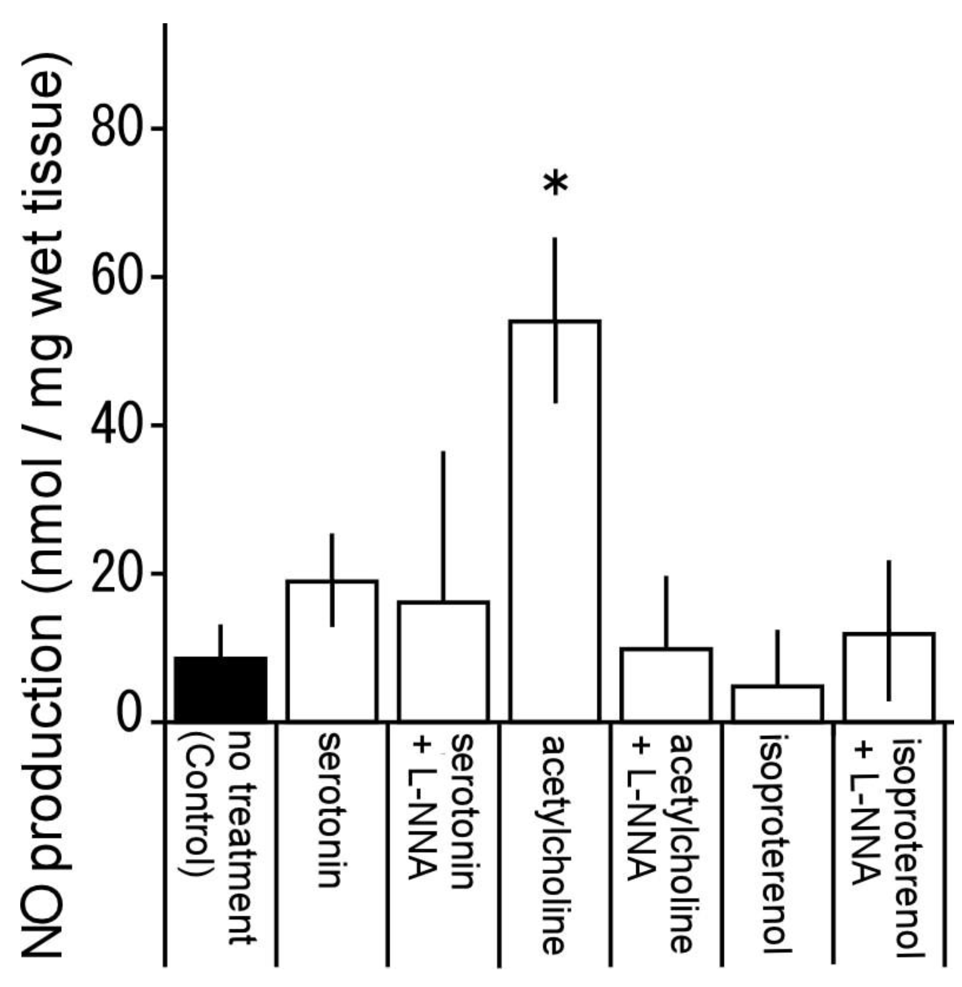 Preprints 86737 g008