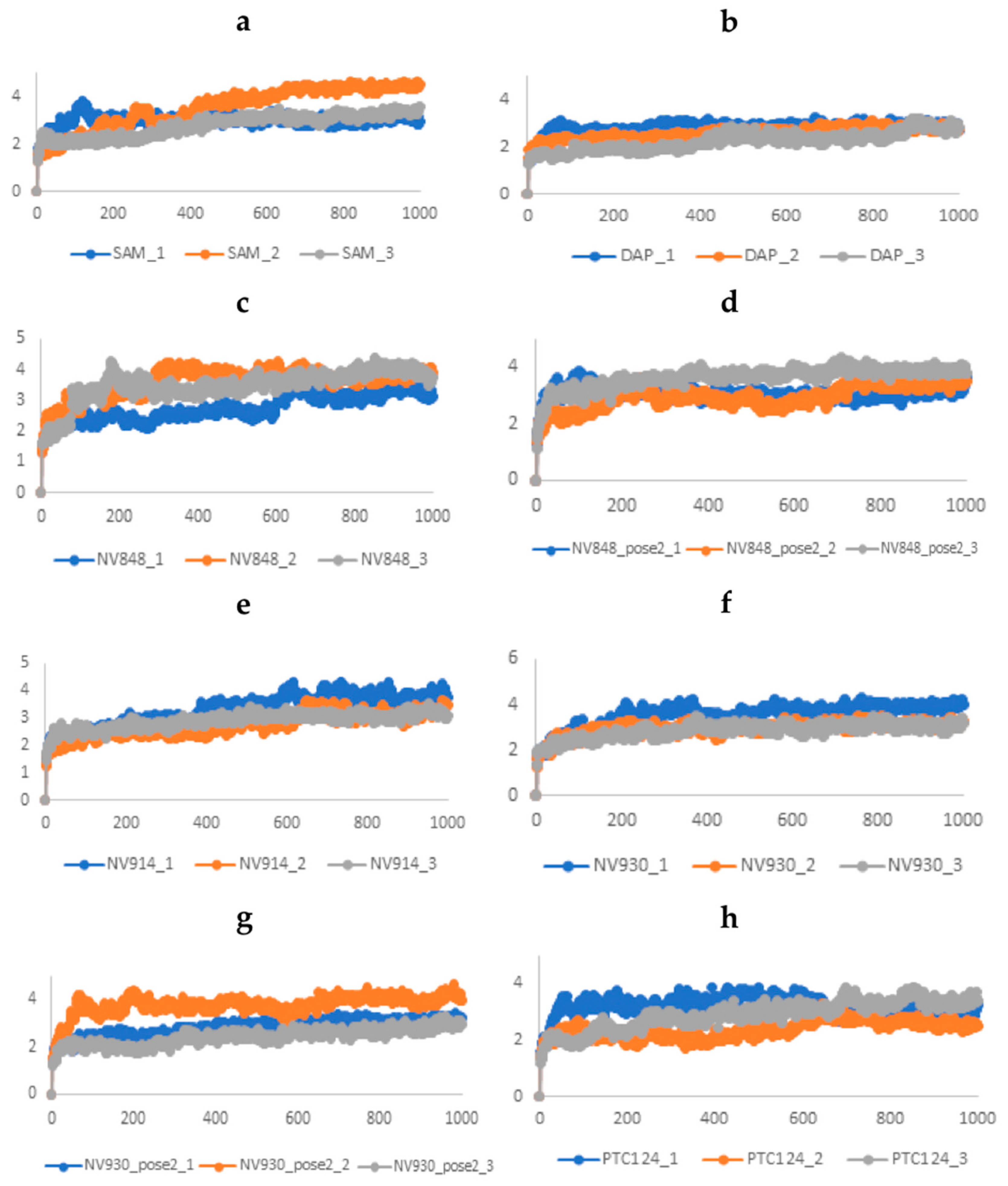 Preprints 71365 g005