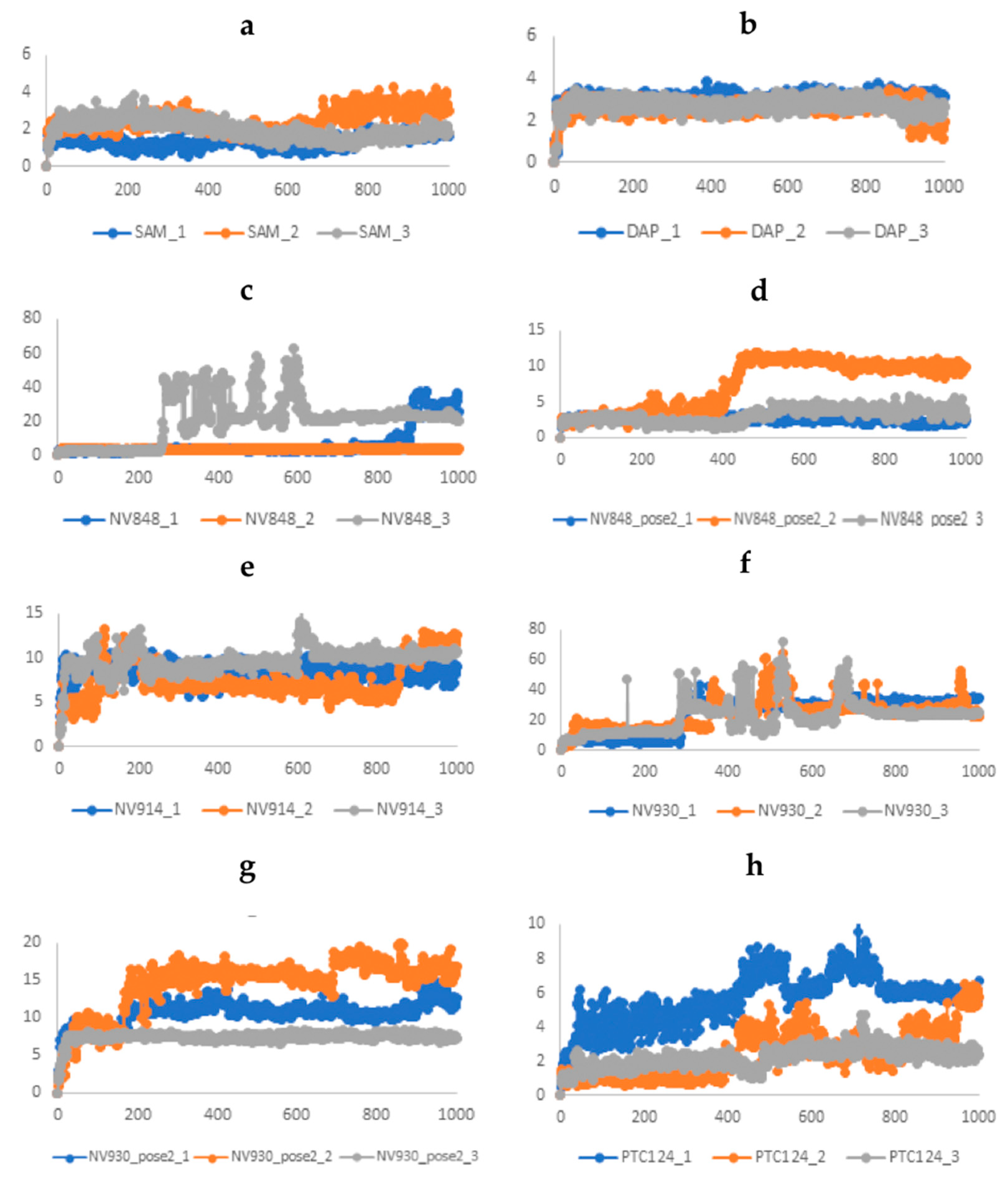 Preprints 71365 g006
