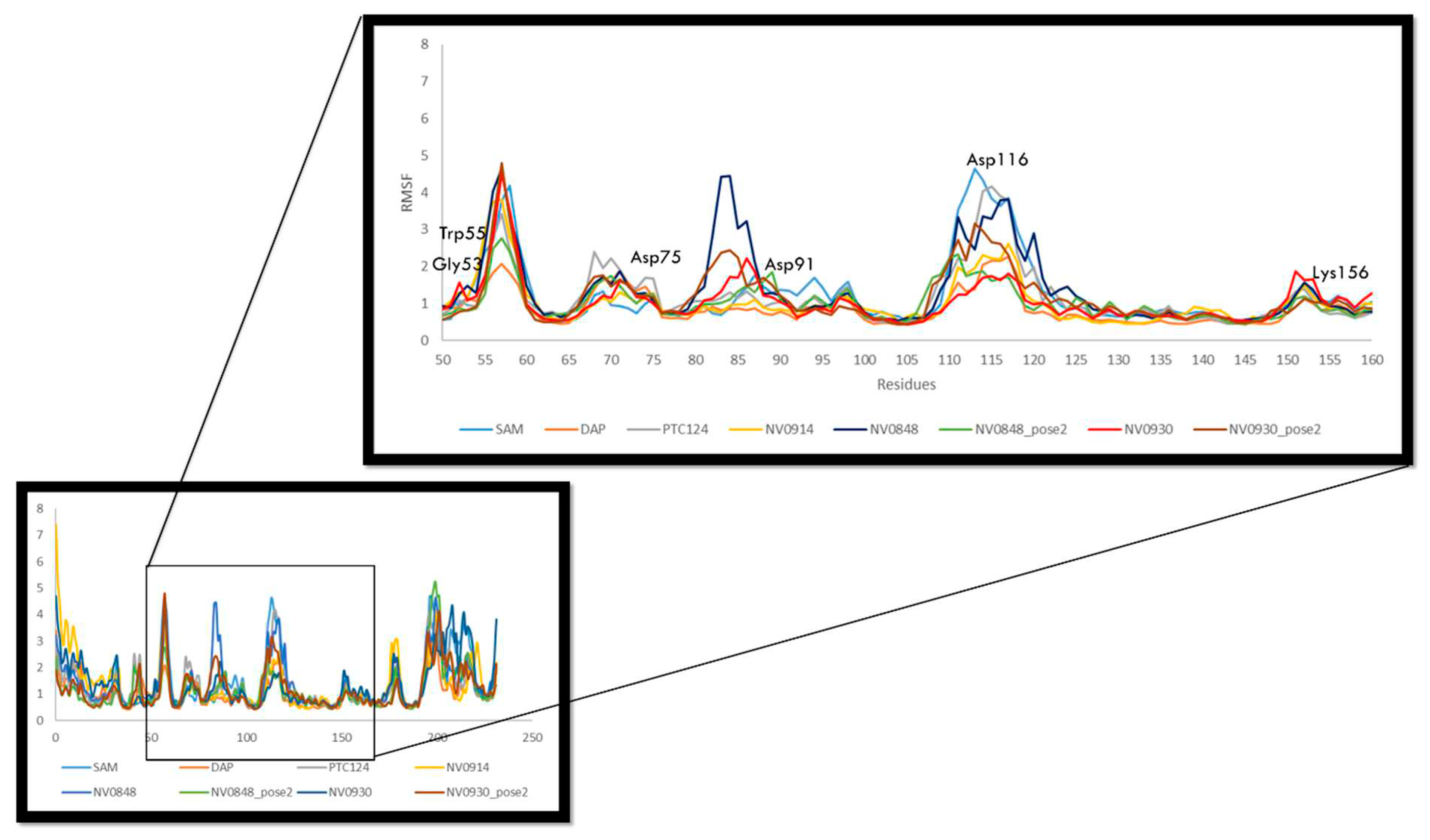 Preprints 71365 g007