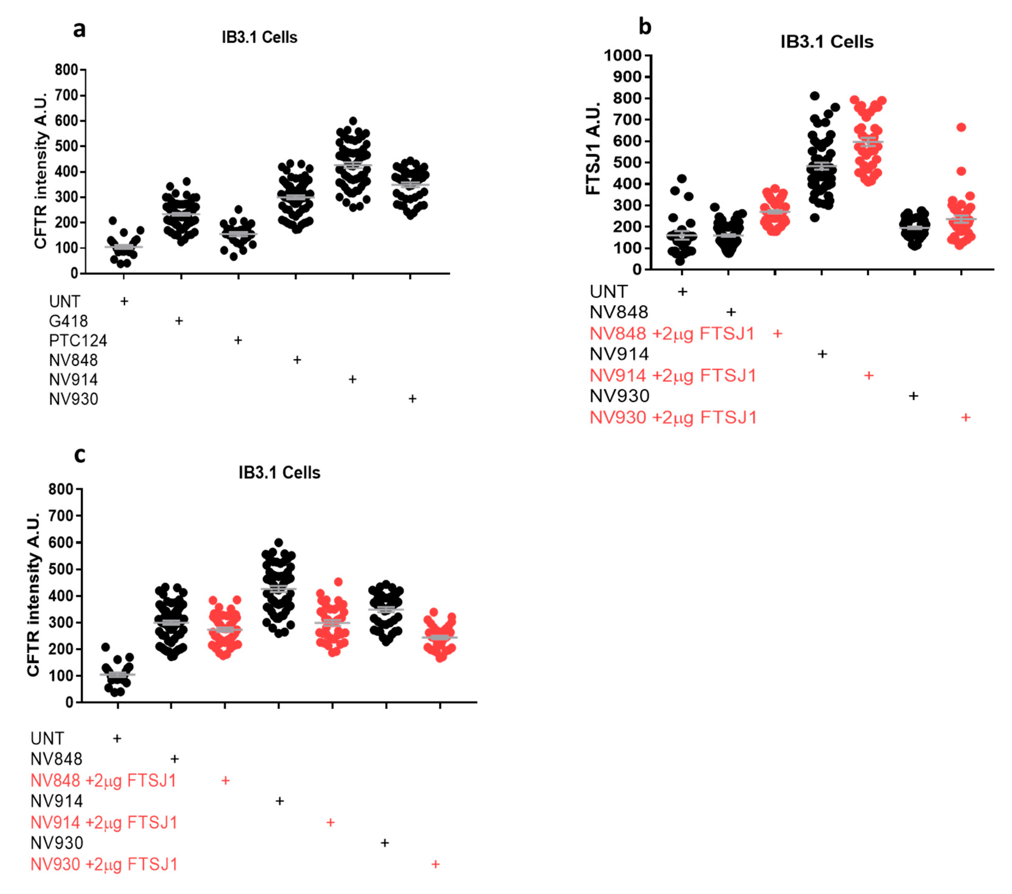 Preprints 71365 g012