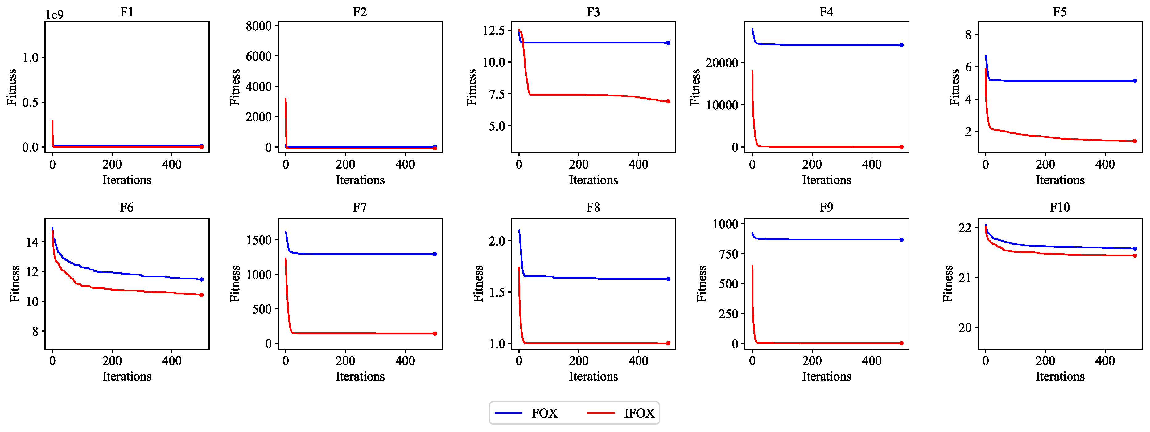 Preprints 145882 g004