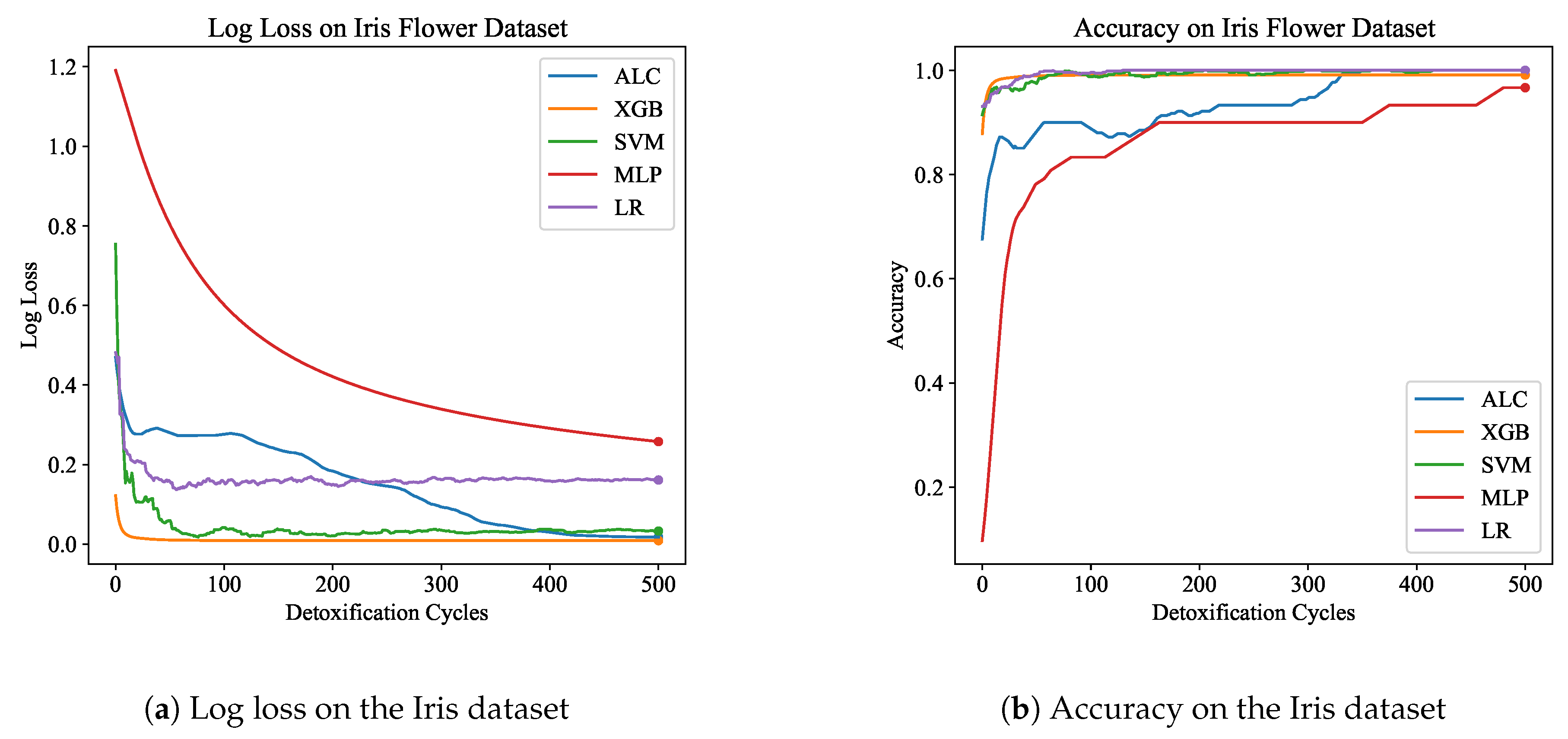 Preprints 145882 g005