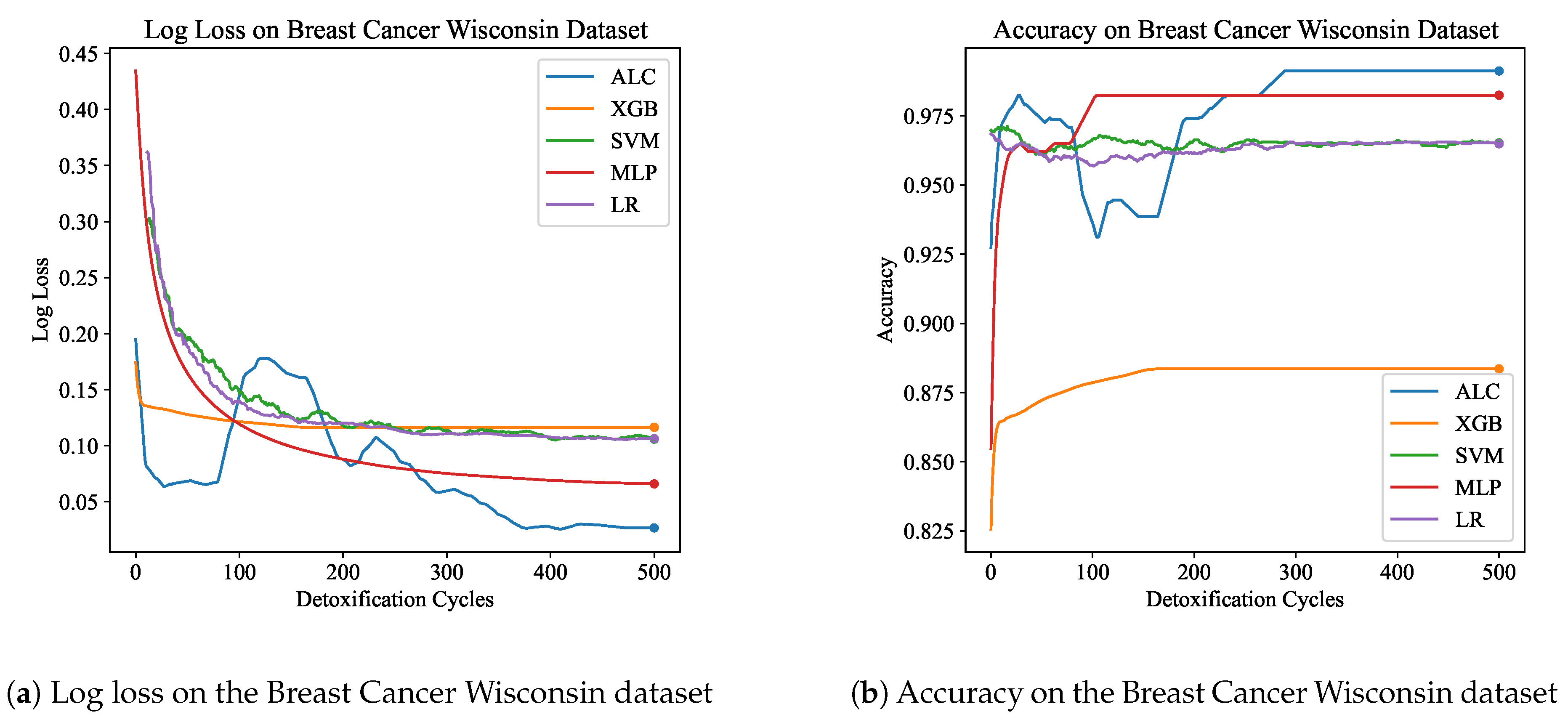 Preprints 145882 g006