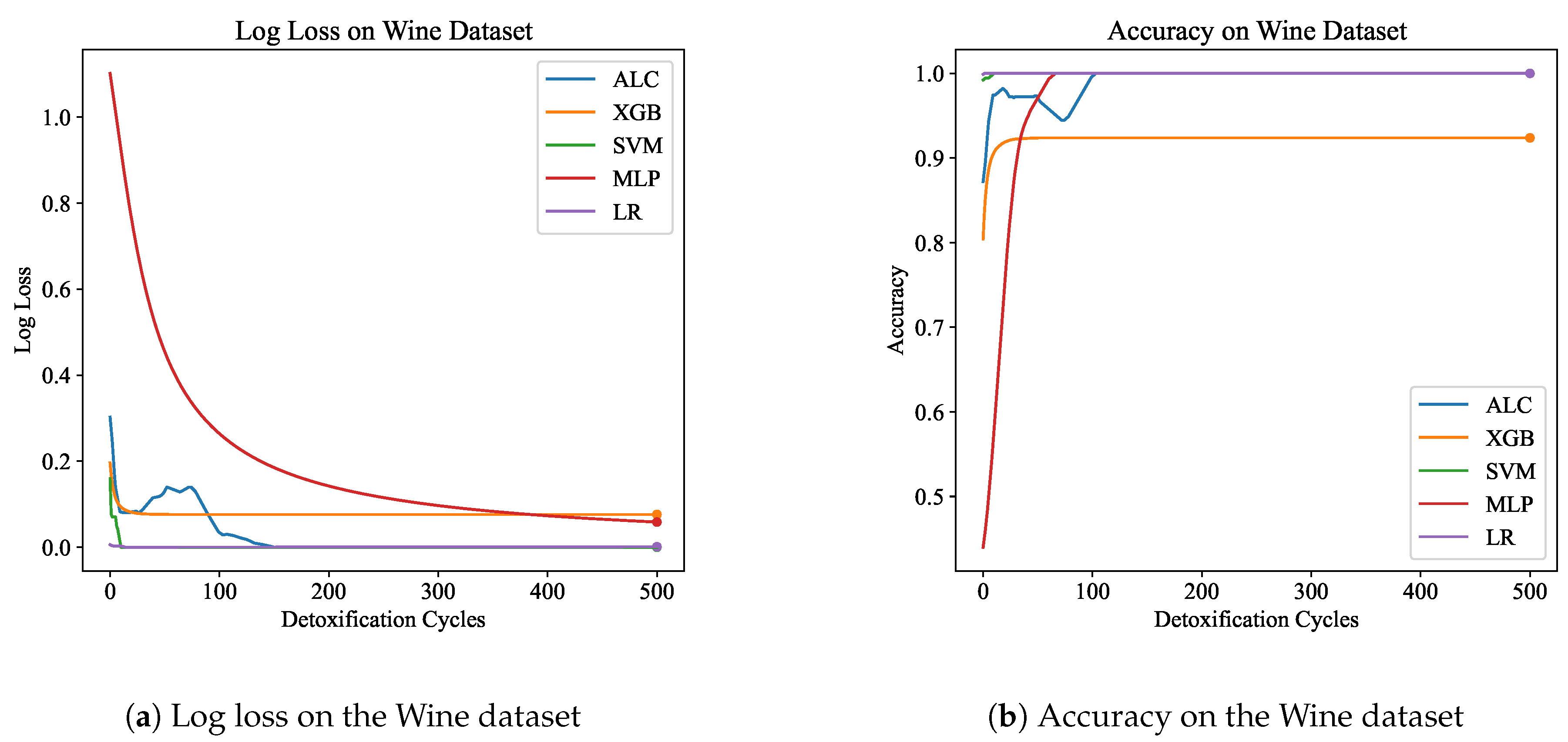Preprints 145882 g007
