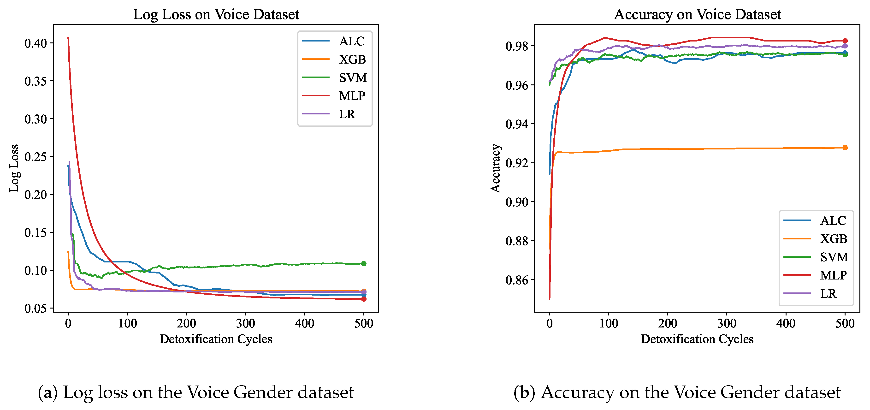 Preprints 145882 g008