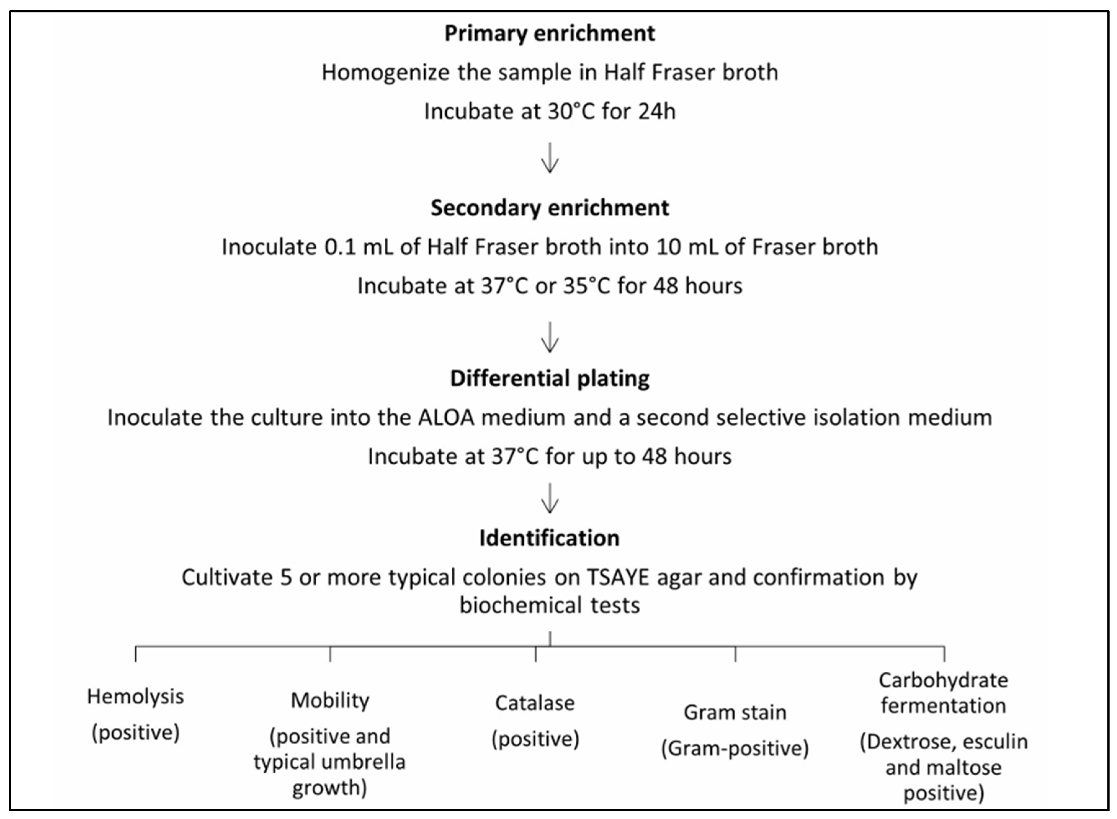 Preprints 175188 g005