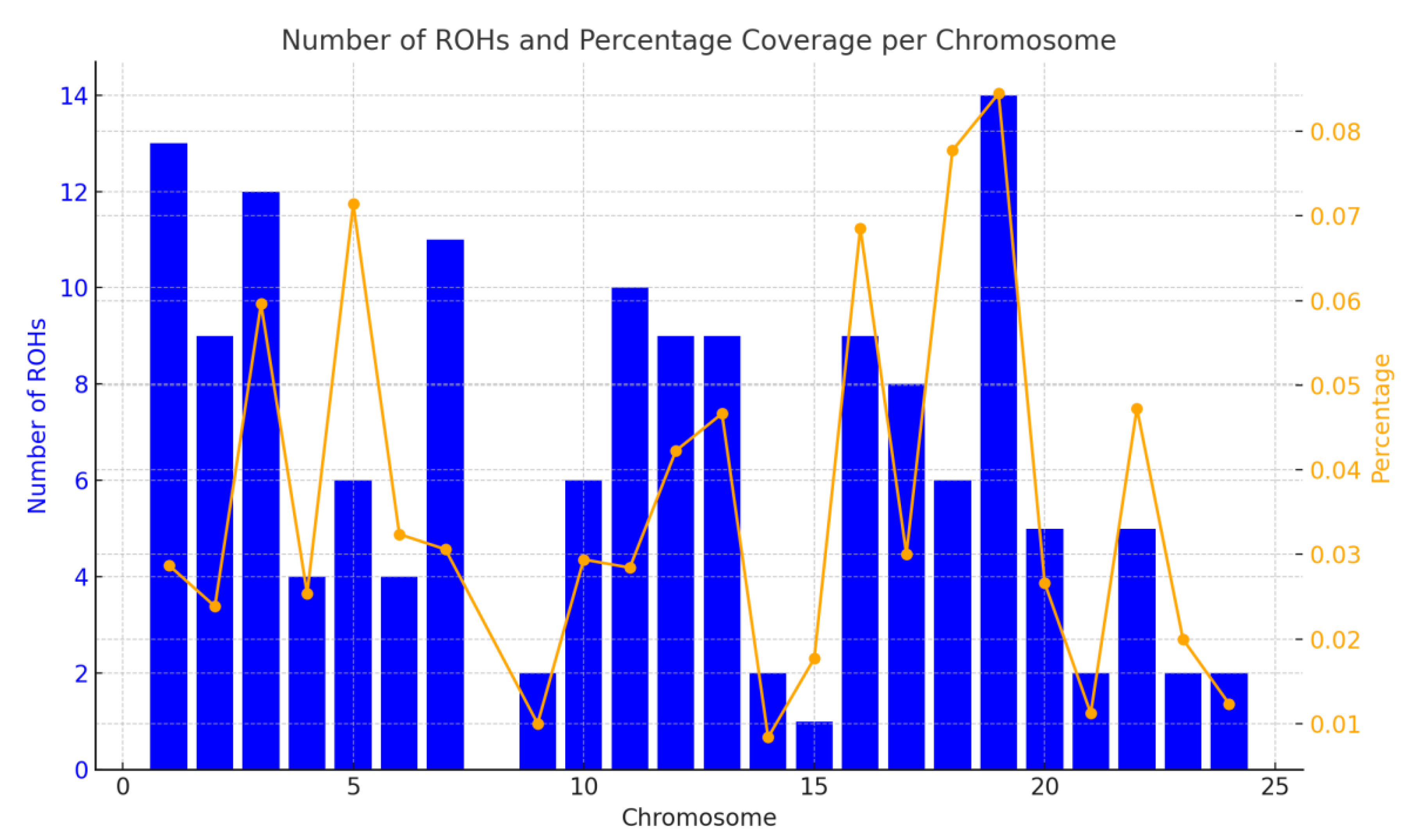 Preprints 198058 g002