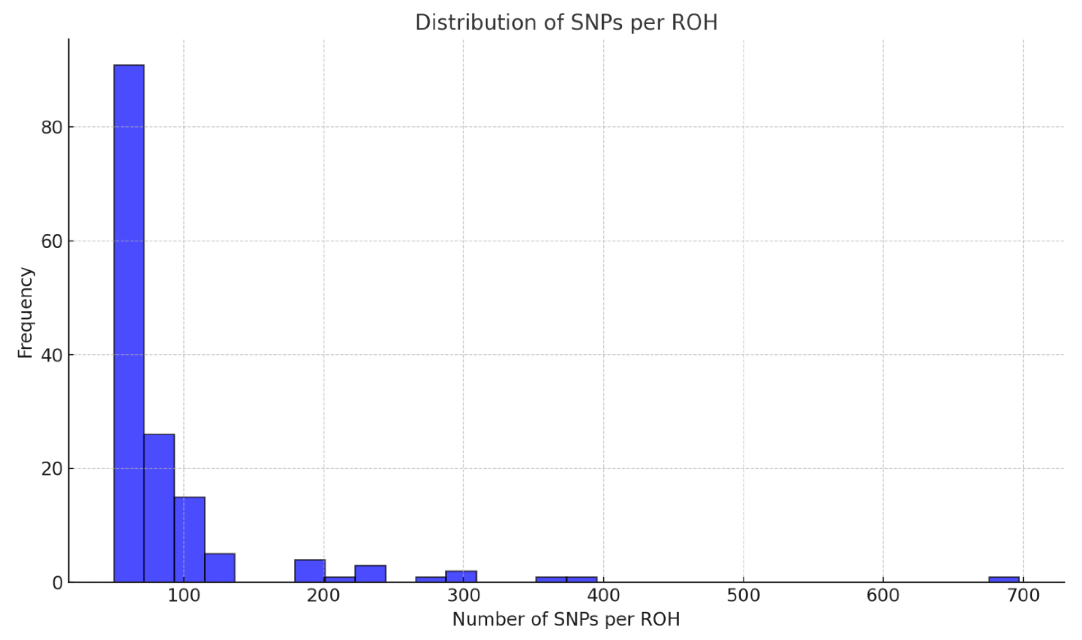 Preprints 198058 g003