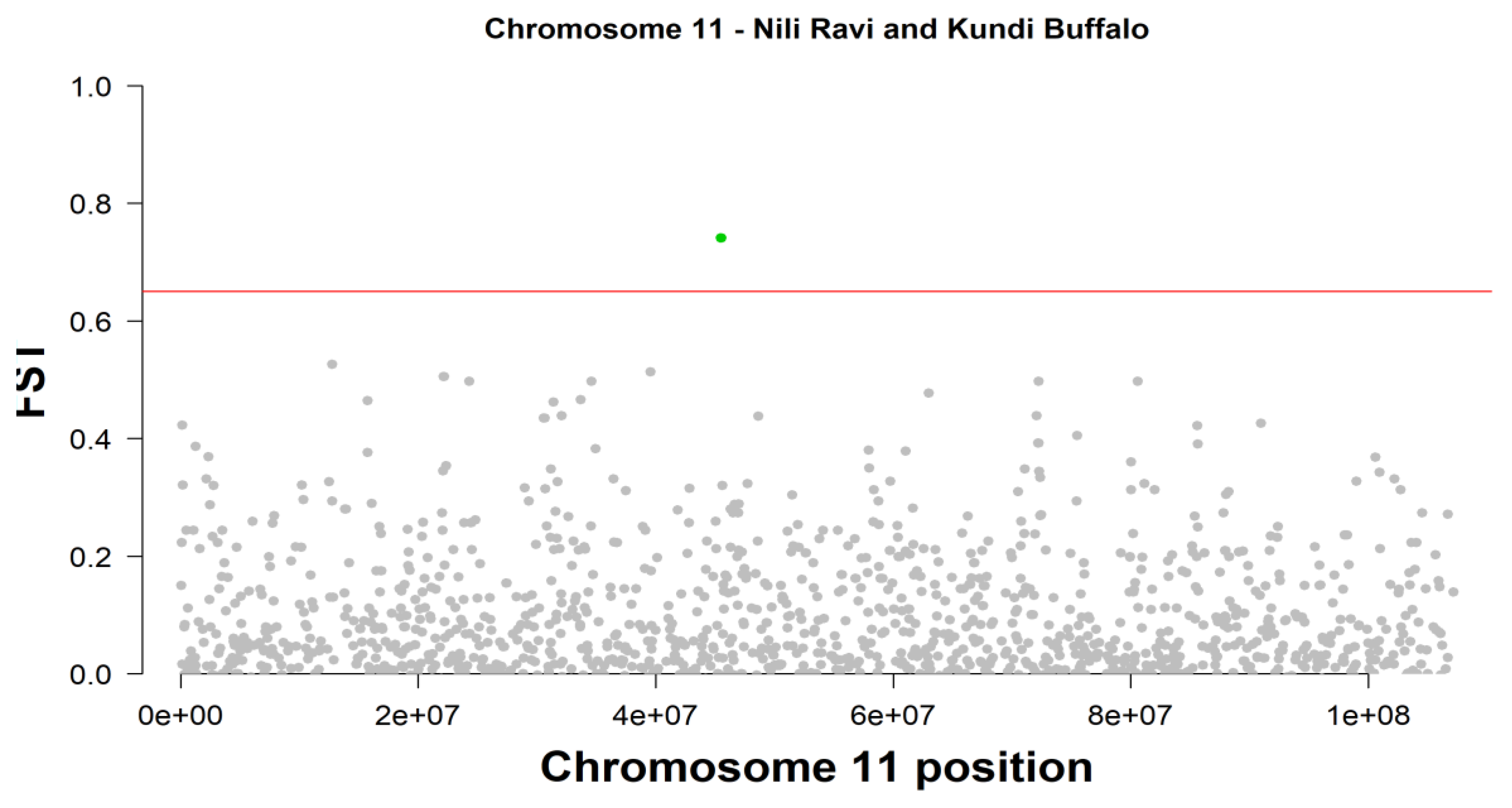 Preprints 198058 g005