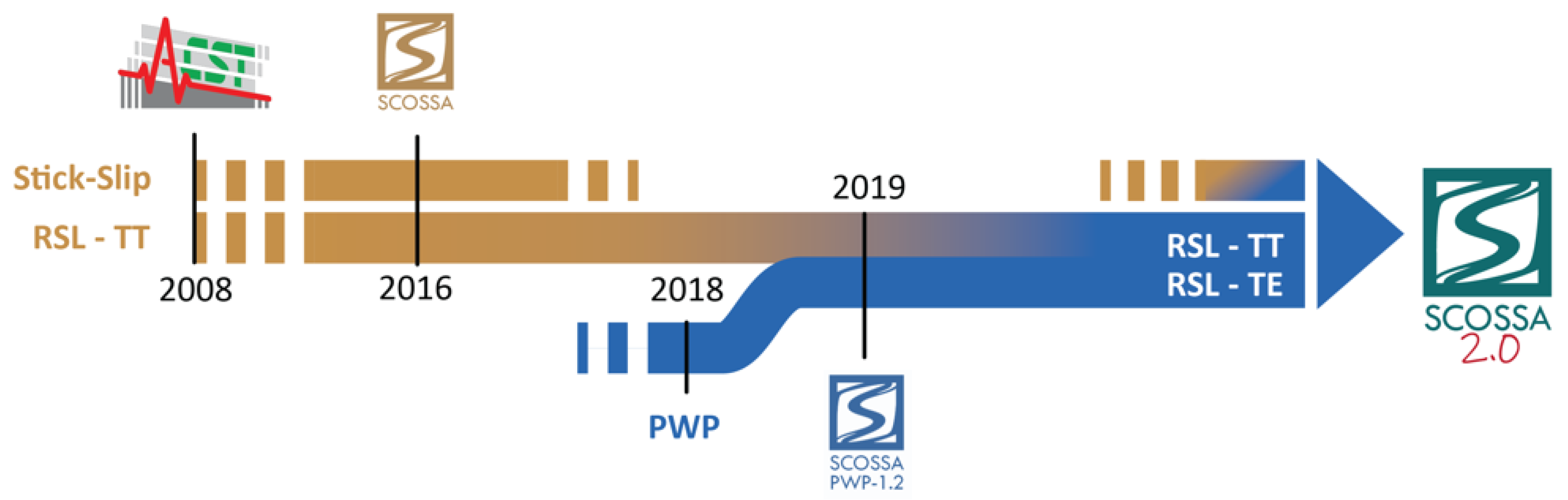Preprints 181781 g001