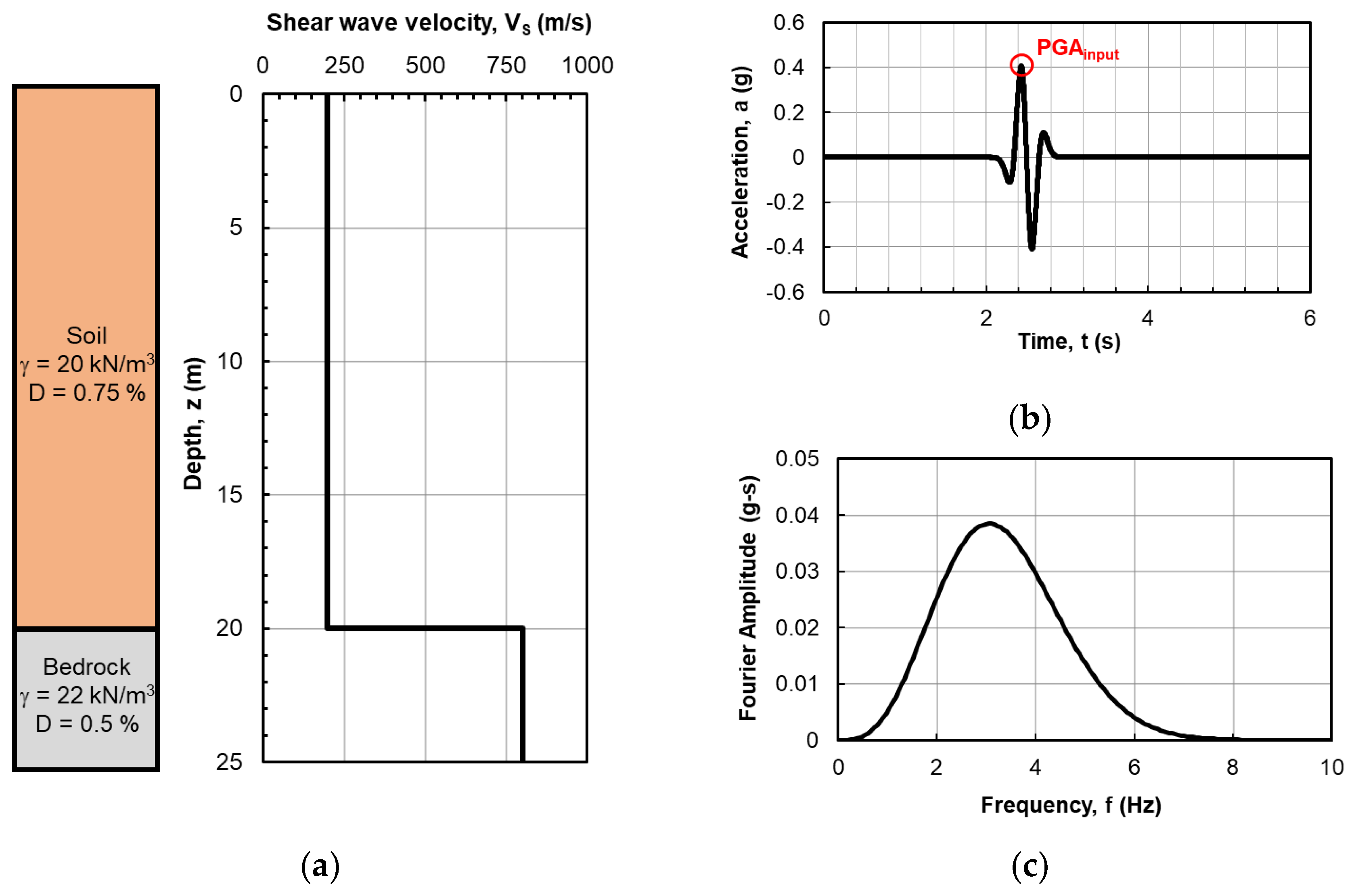 Preprints 181781 g003
