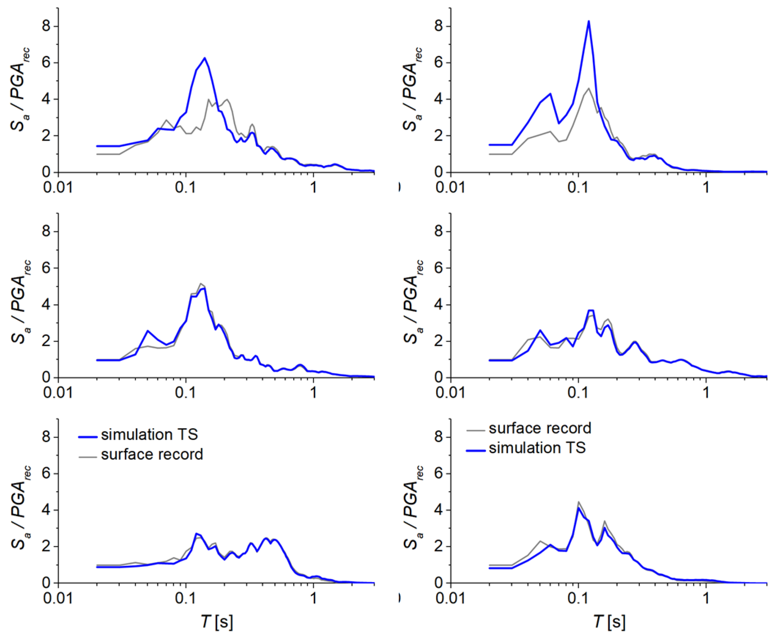Preprints 181781 g006