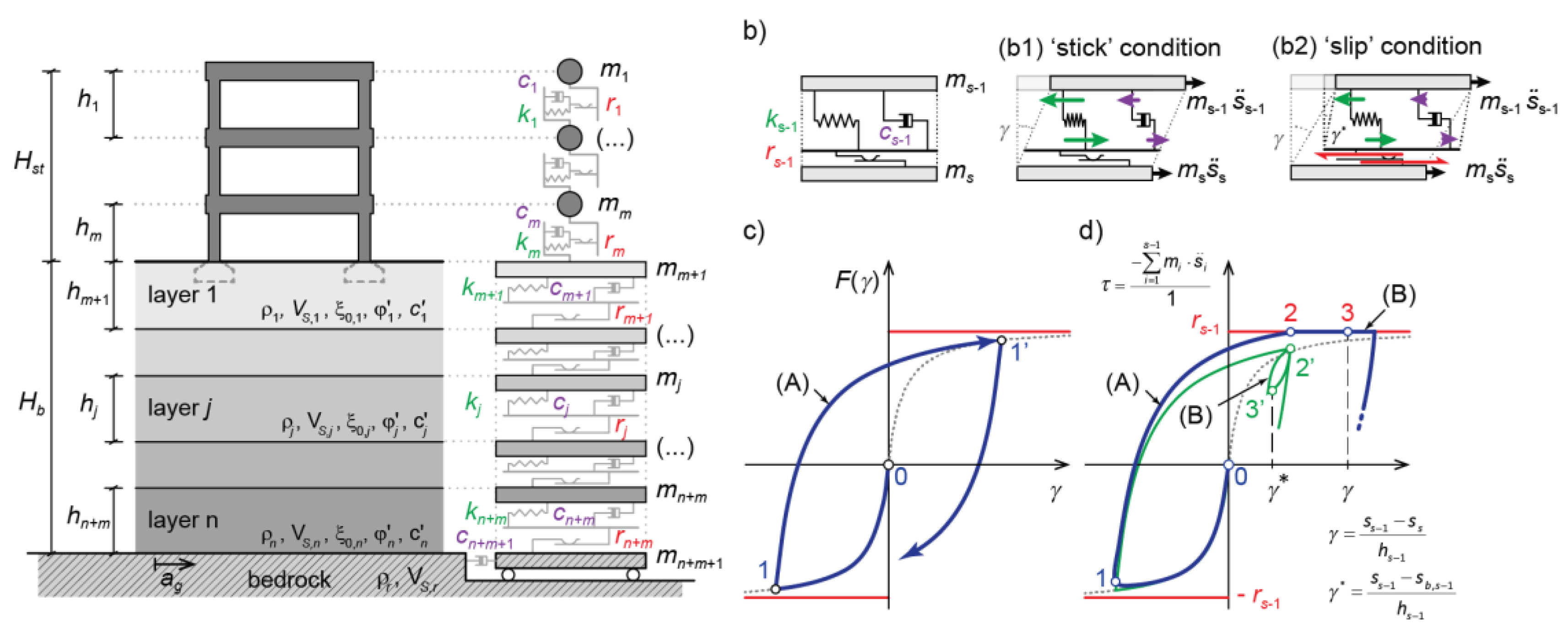 Preprints 181781 g007