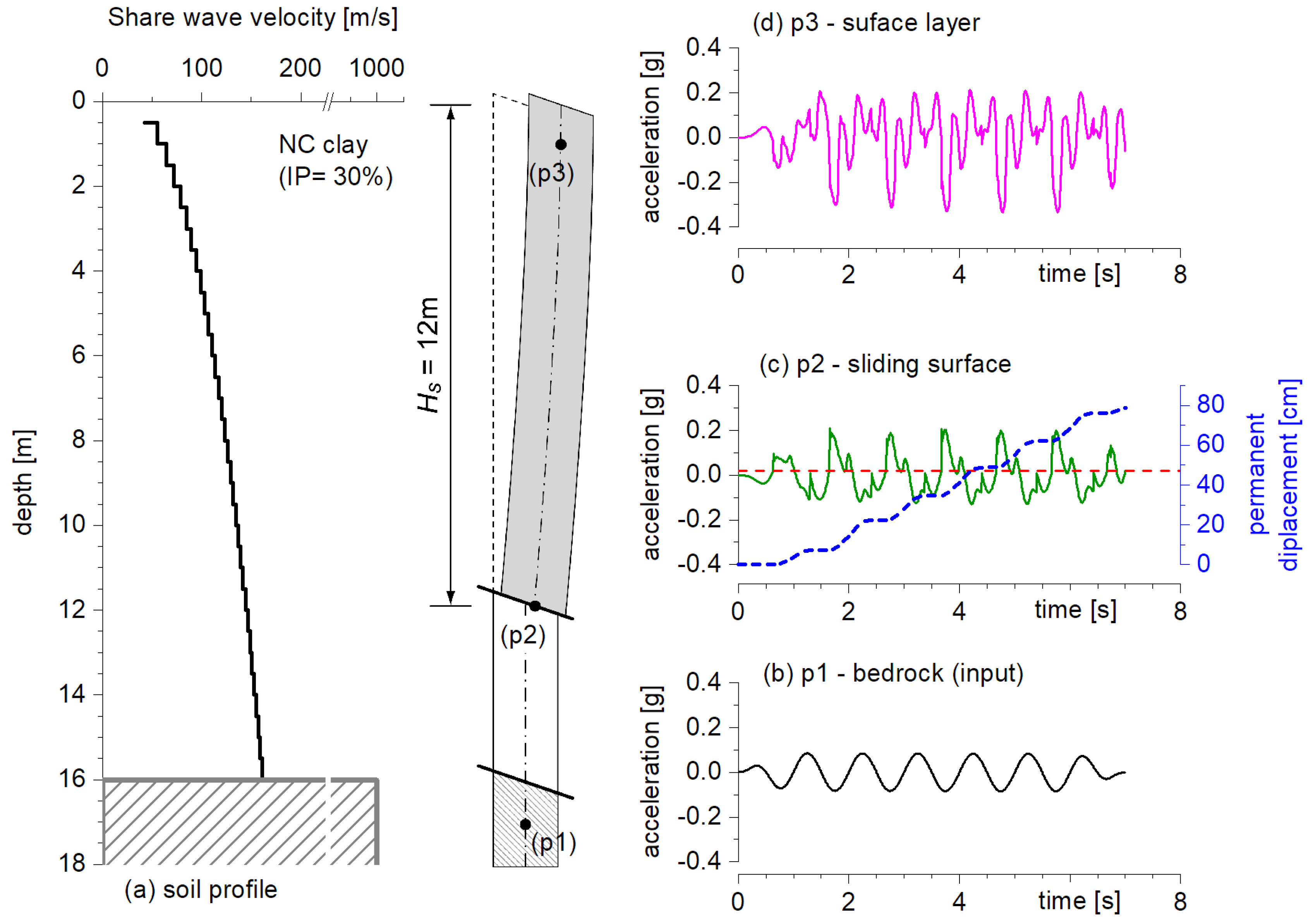 Preprints 181781 g008