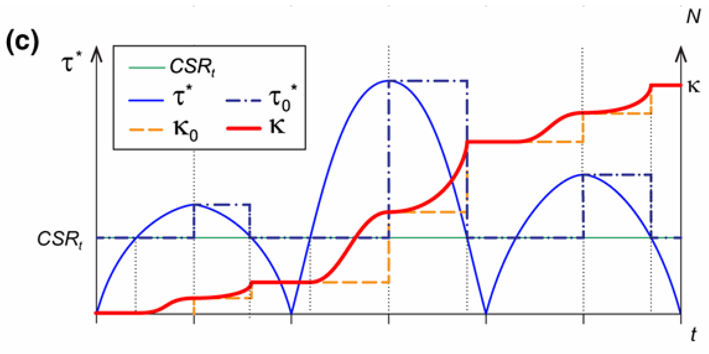 Preprints 181781 g010