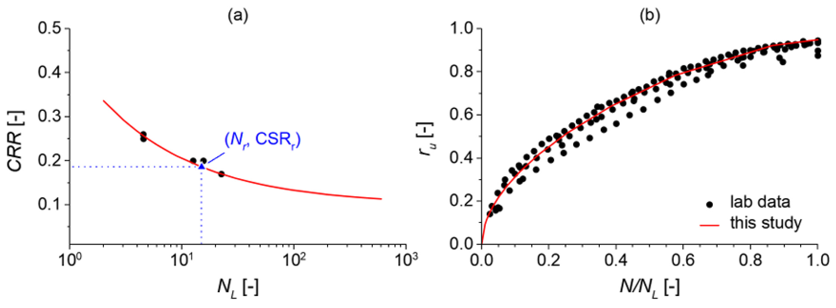 Preprints 181781 g011