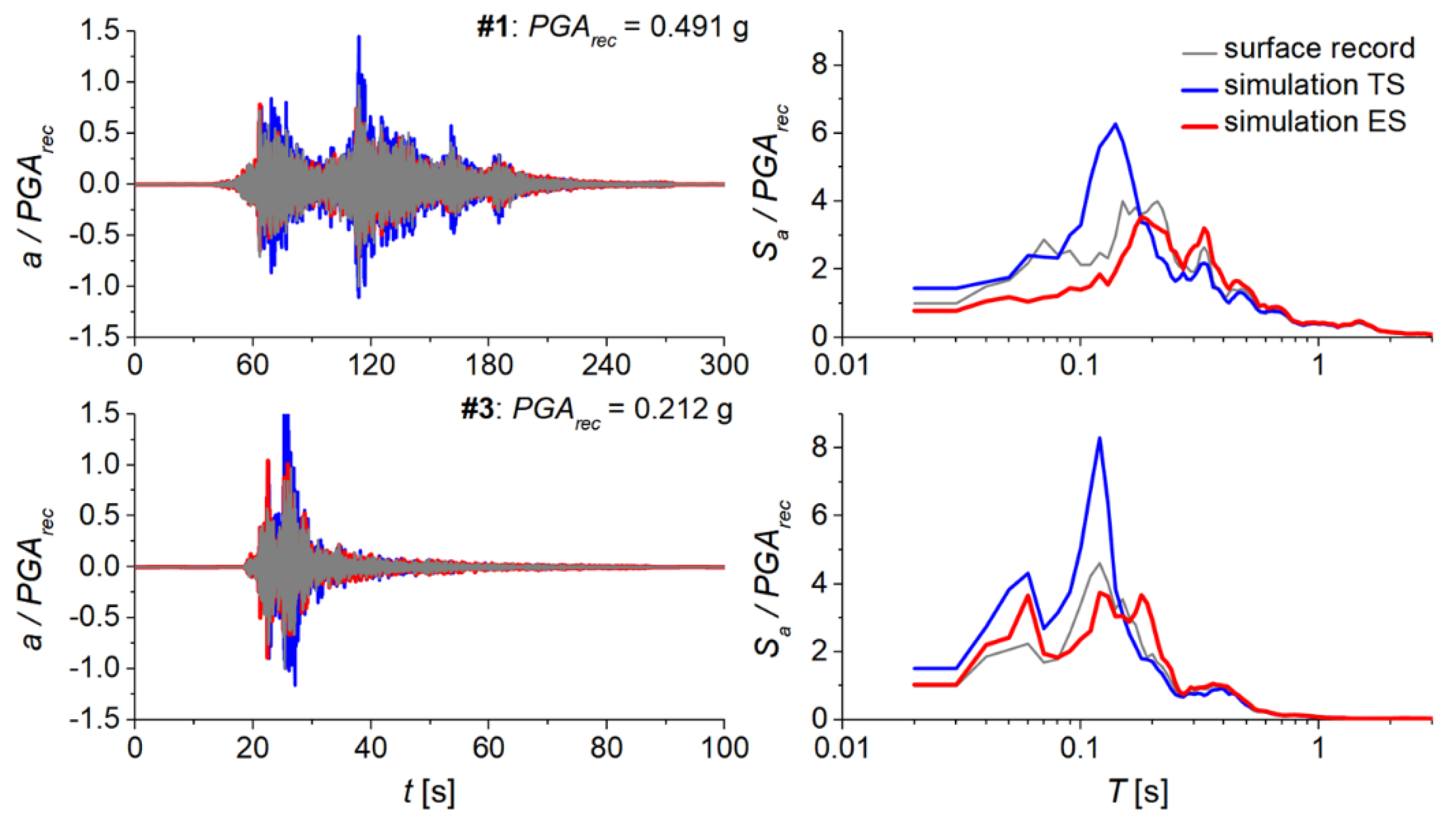 Preprints 181781 g014