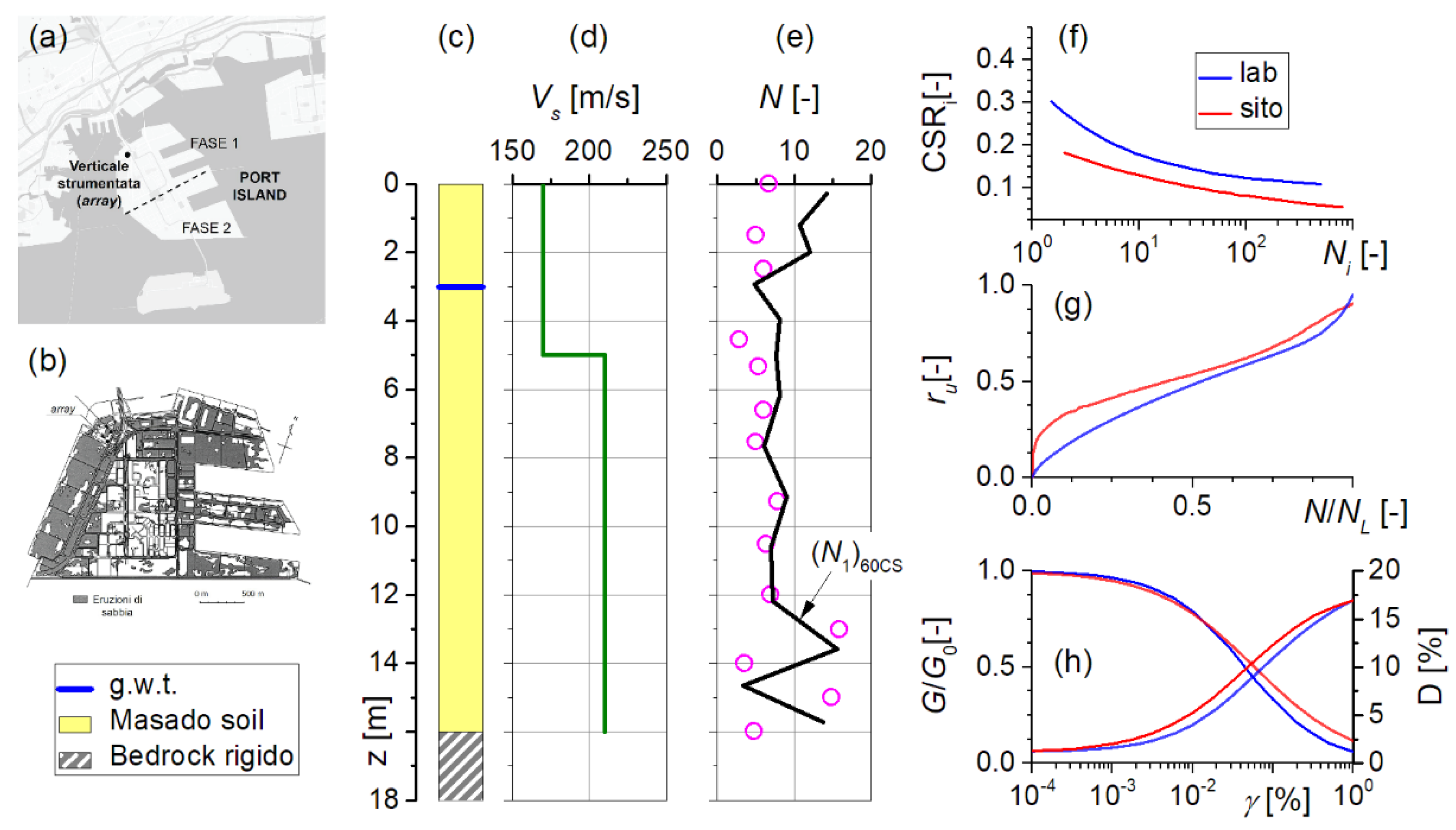 Preprints 181781 g015