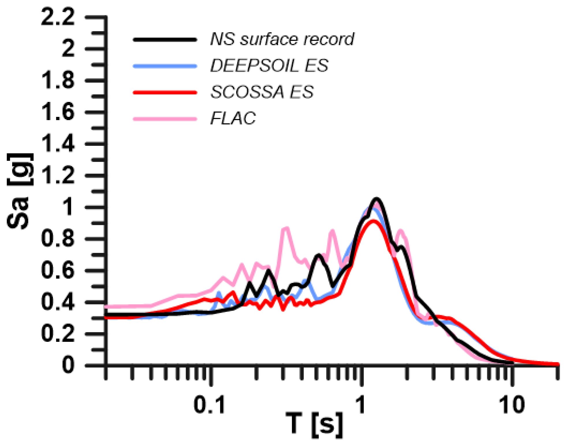 Preprints 181781 g016