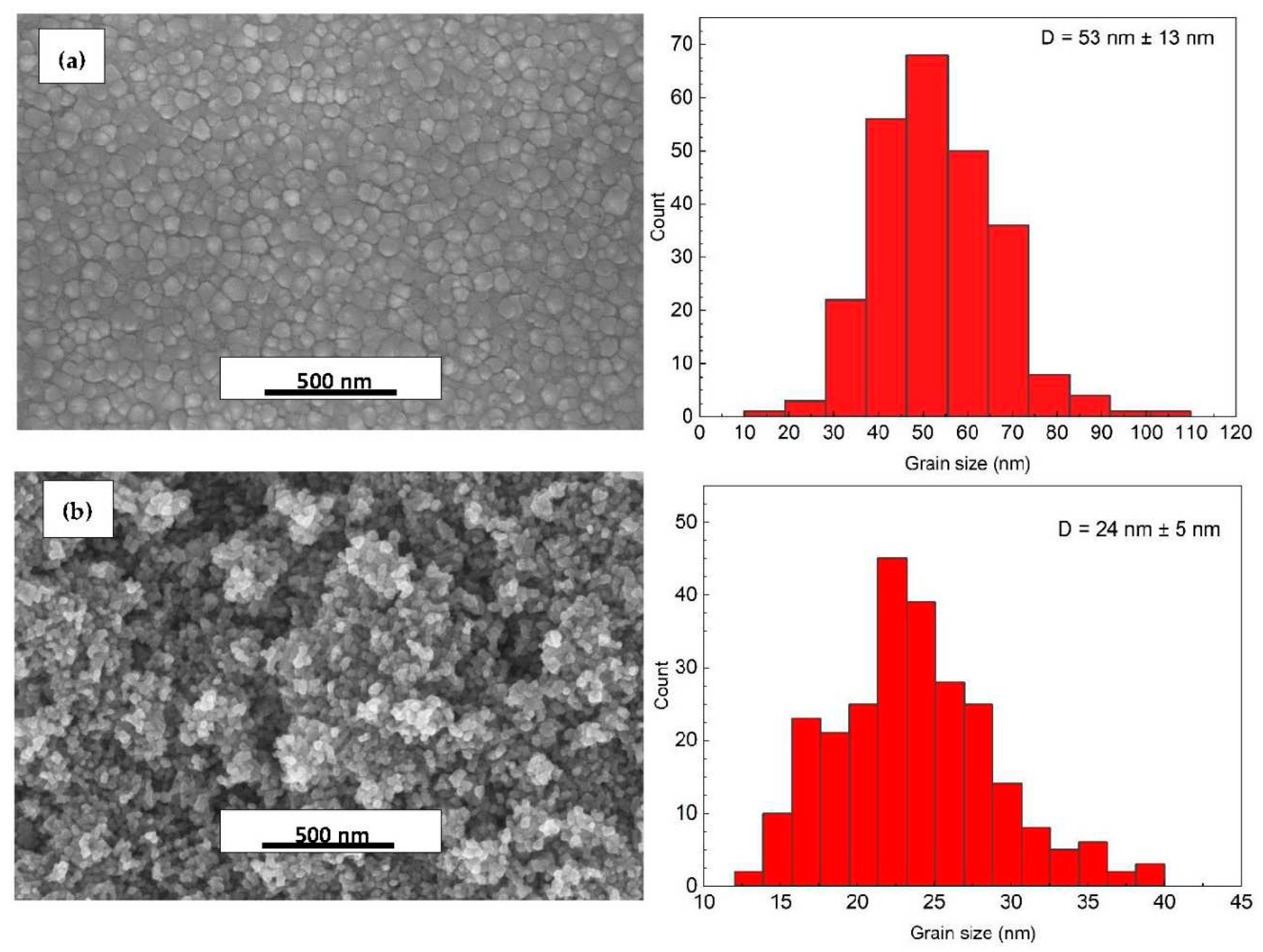 Preprints 93331 g001