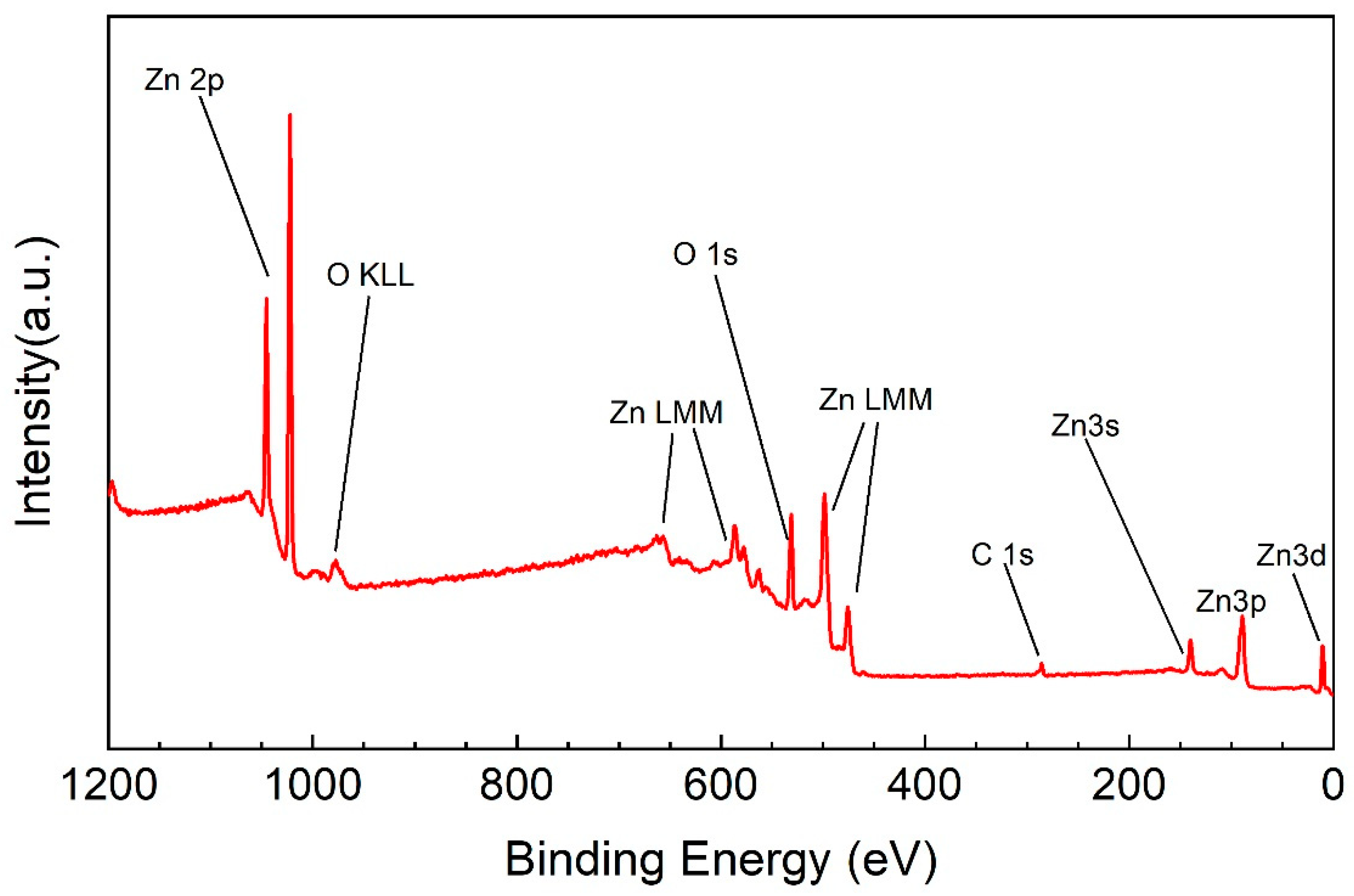 Preprints 93331 g003