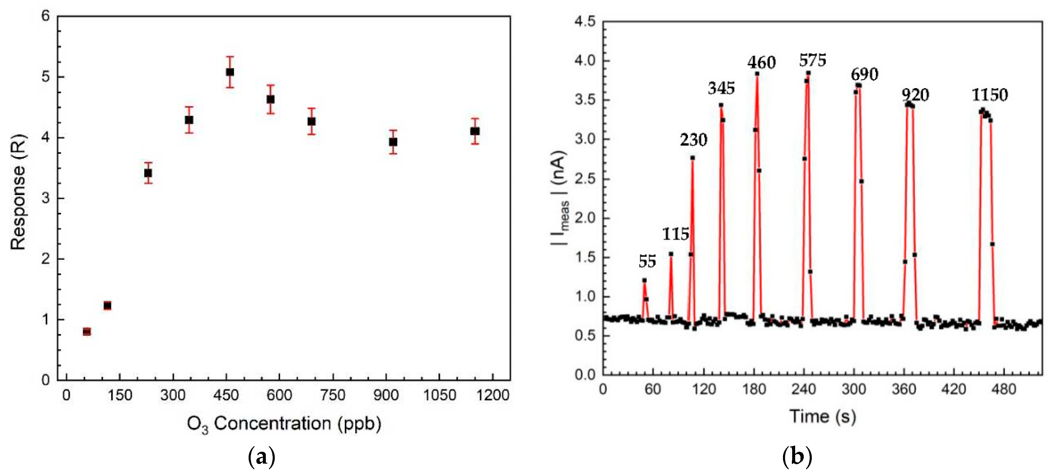Preprints 93331 g005