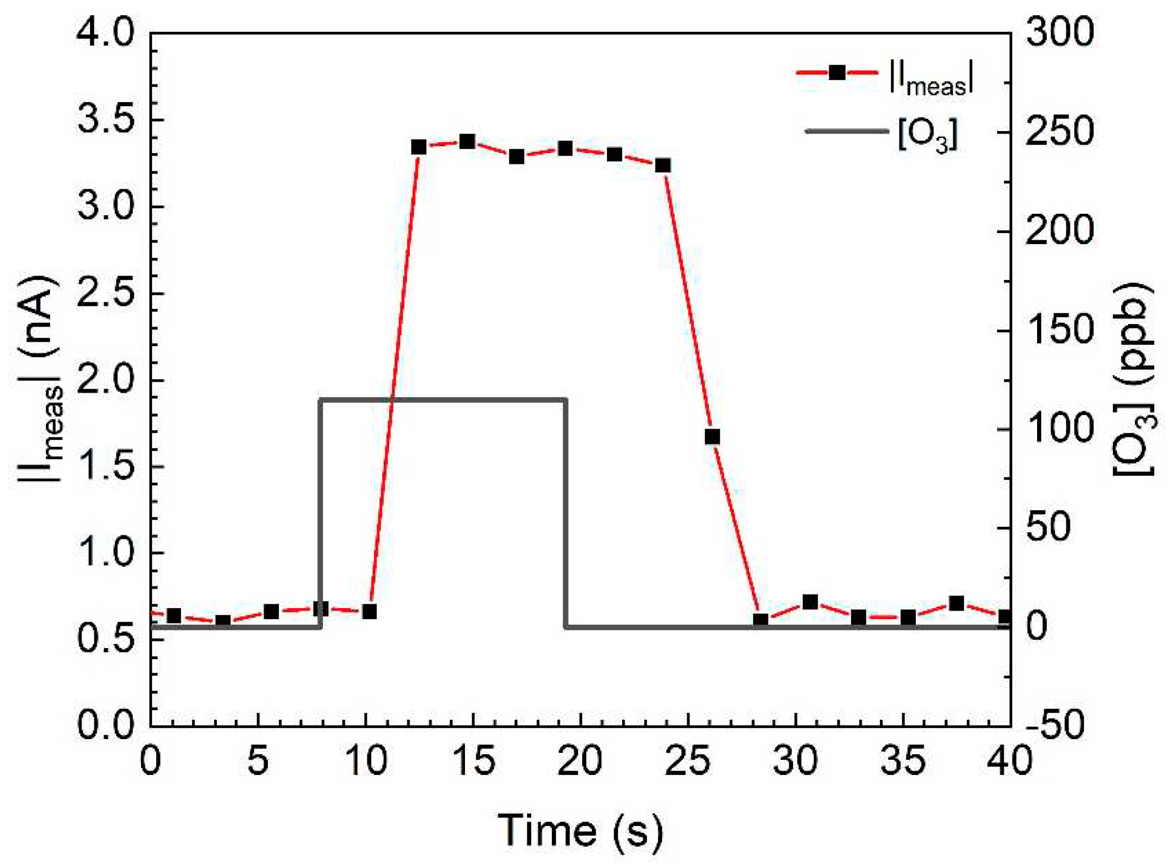 Preprints 93331 g006