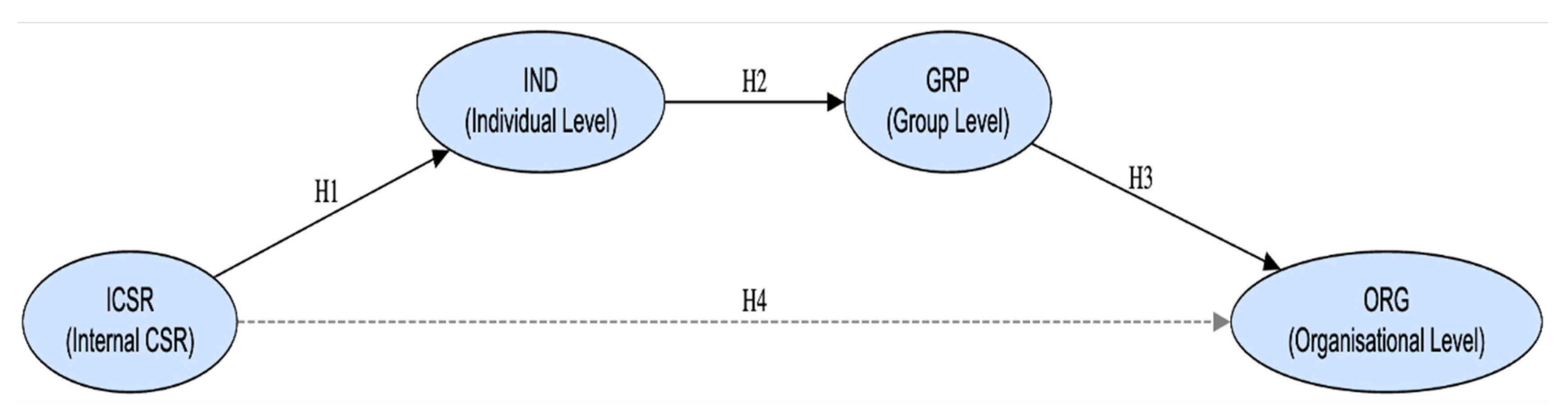 Preprints 207091 g001