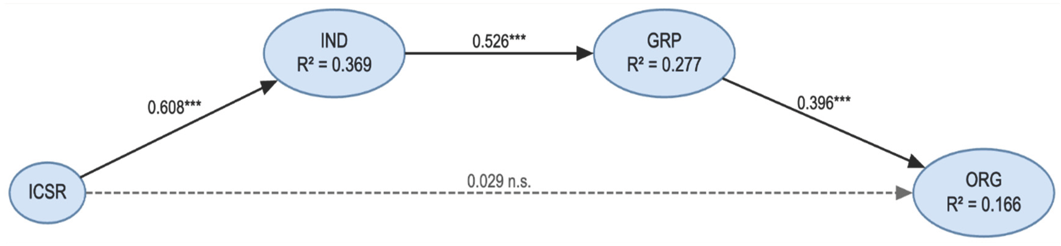 Preprints 207091 g002