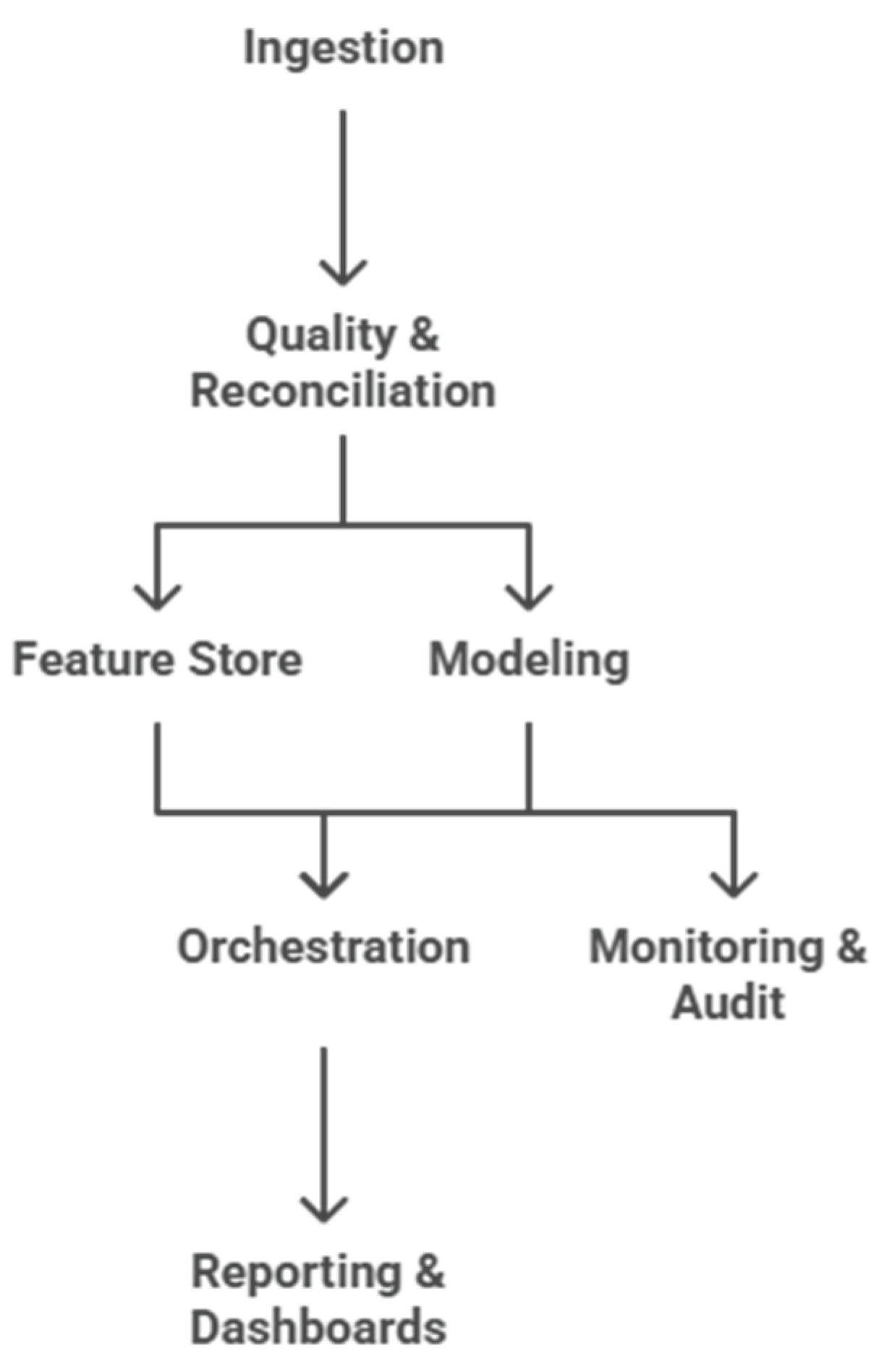 Preprints 188987 g001