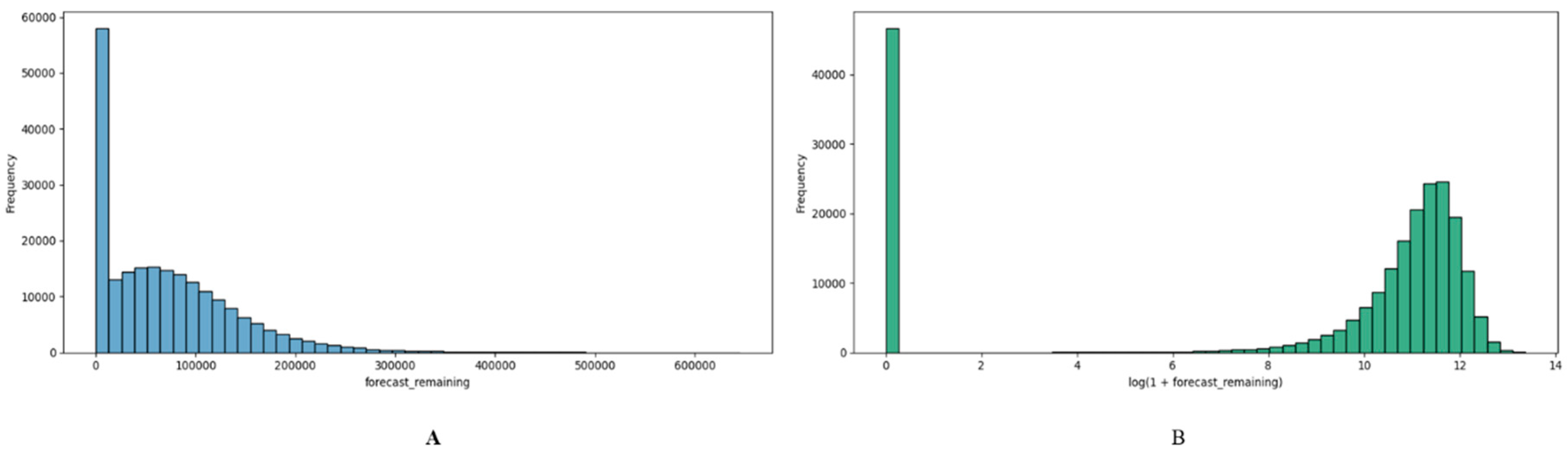 Preprints 188987 g002