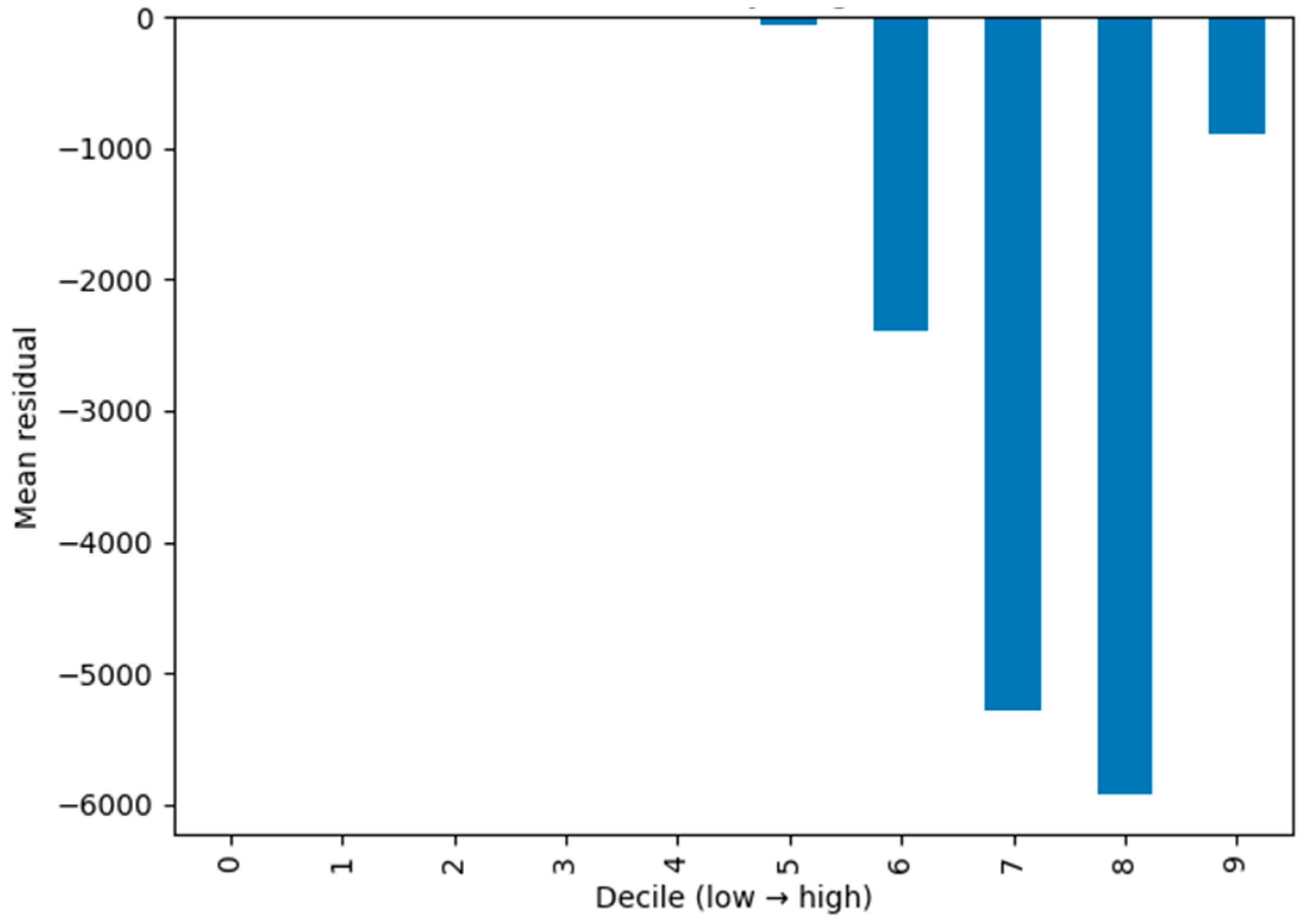 Preprints 188987 g005