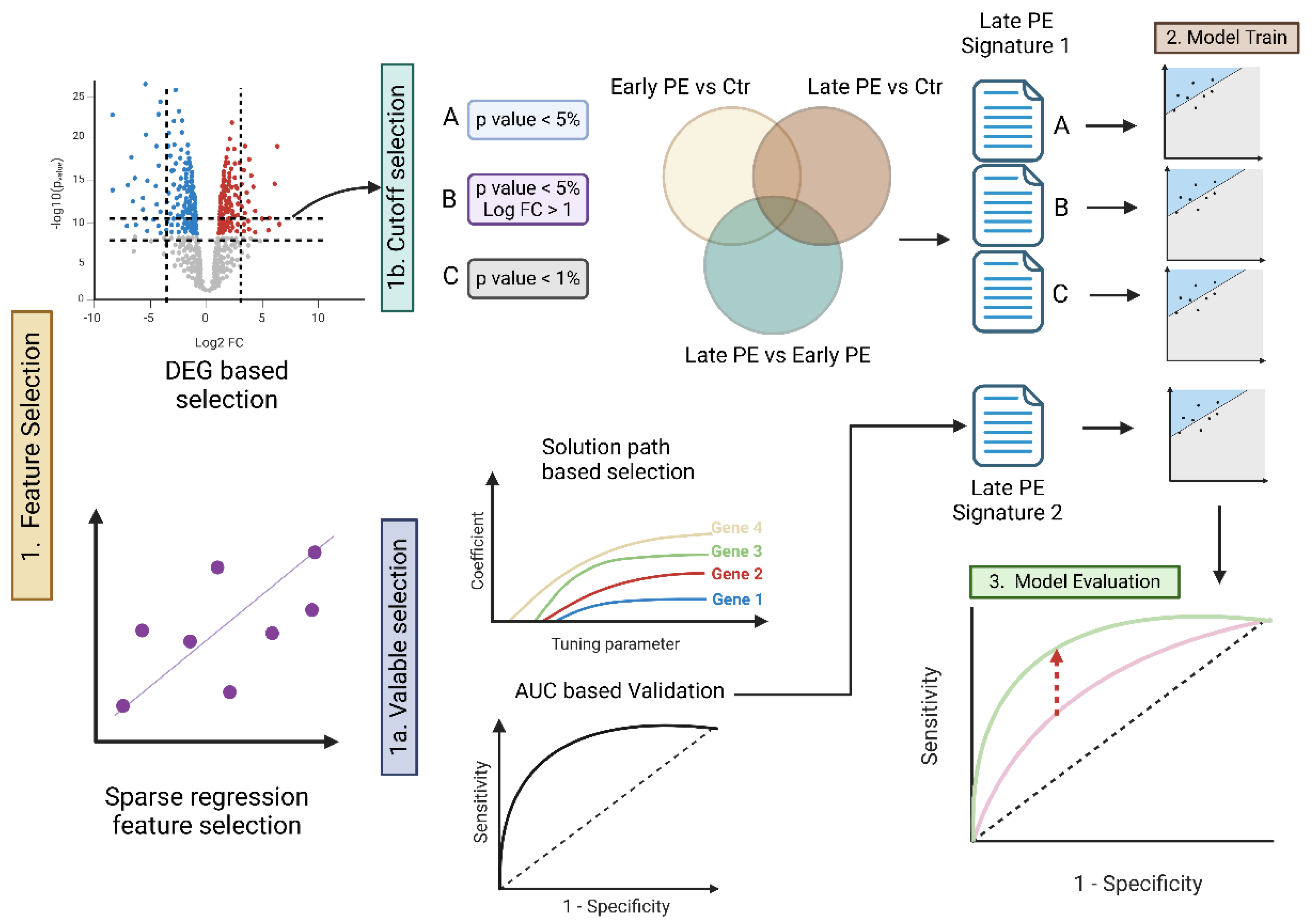 Preprints 153798 g001