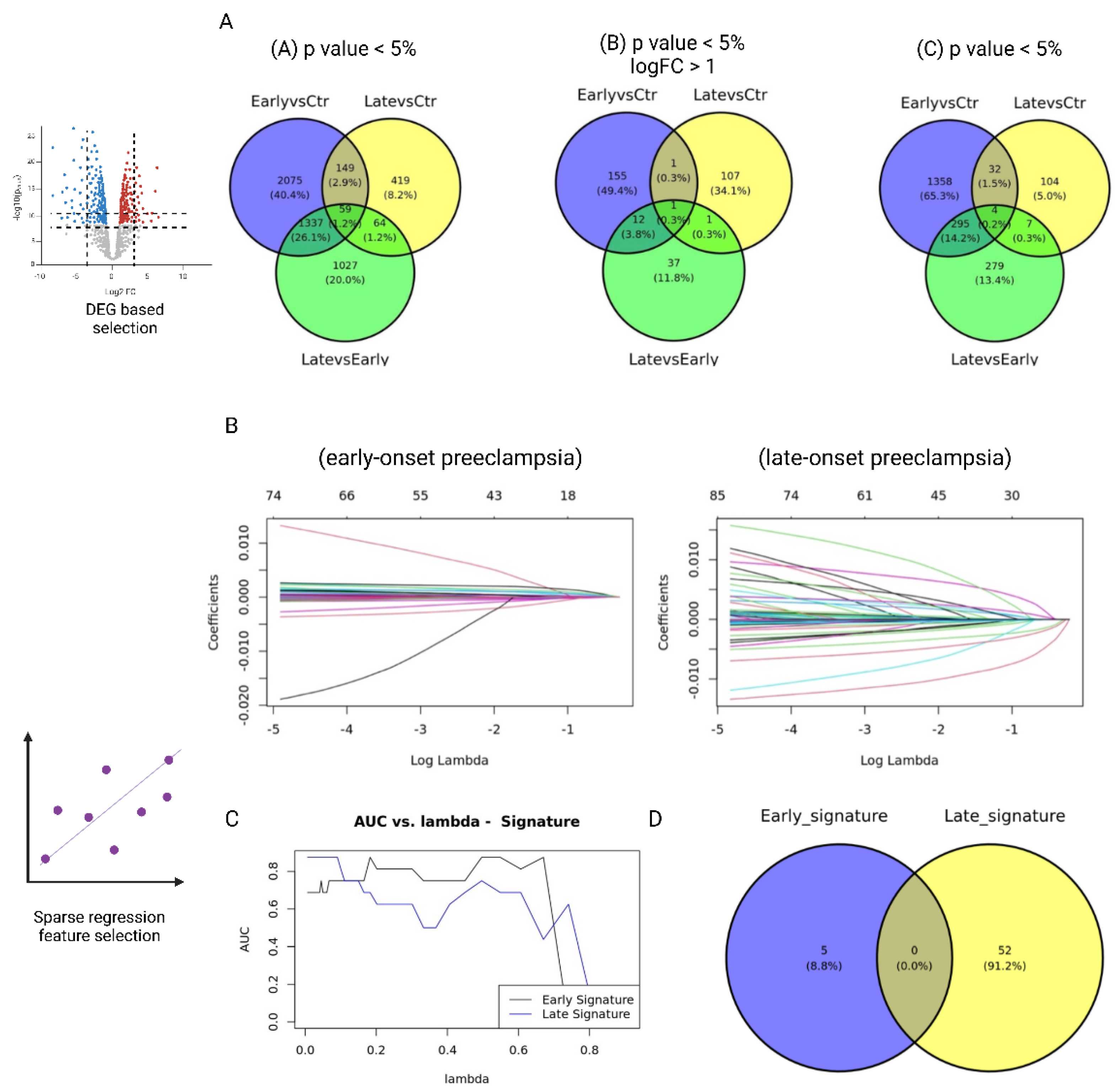 Preprints 153798 g002