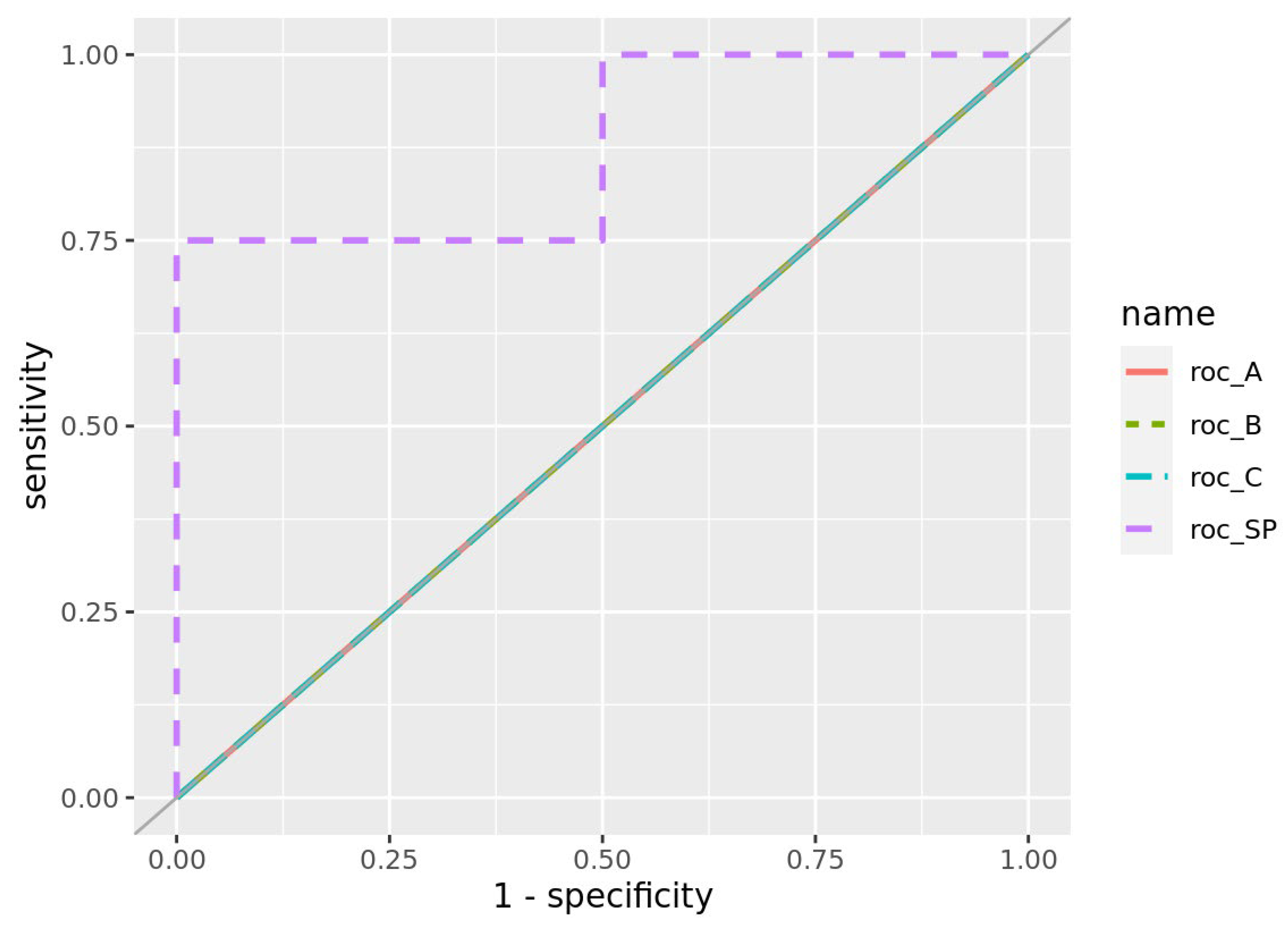 Preprints 153798 g003