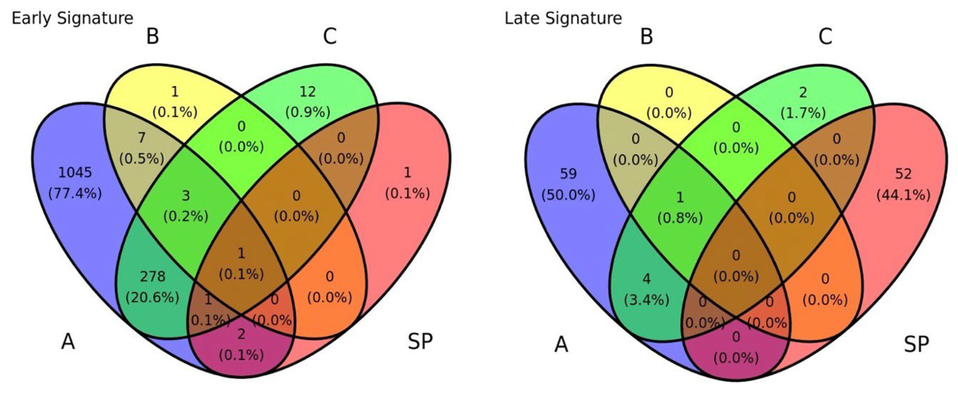 Preprints 153798 g004