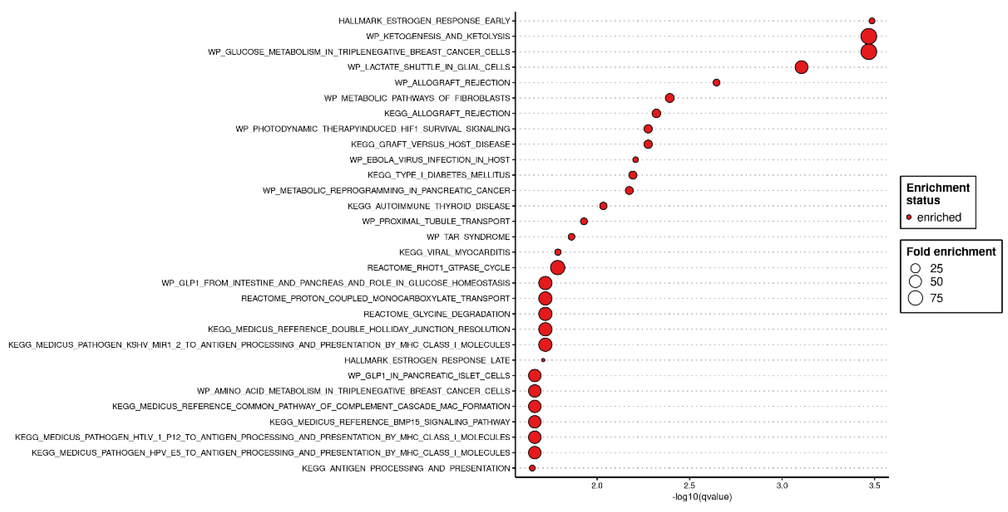 Preprints 153798 g005