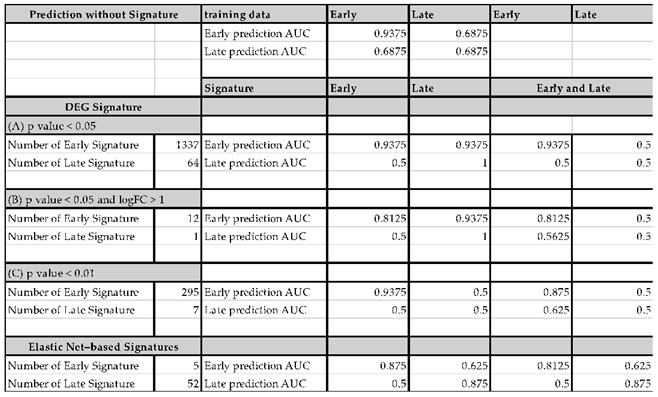 Preprints 153798 i001