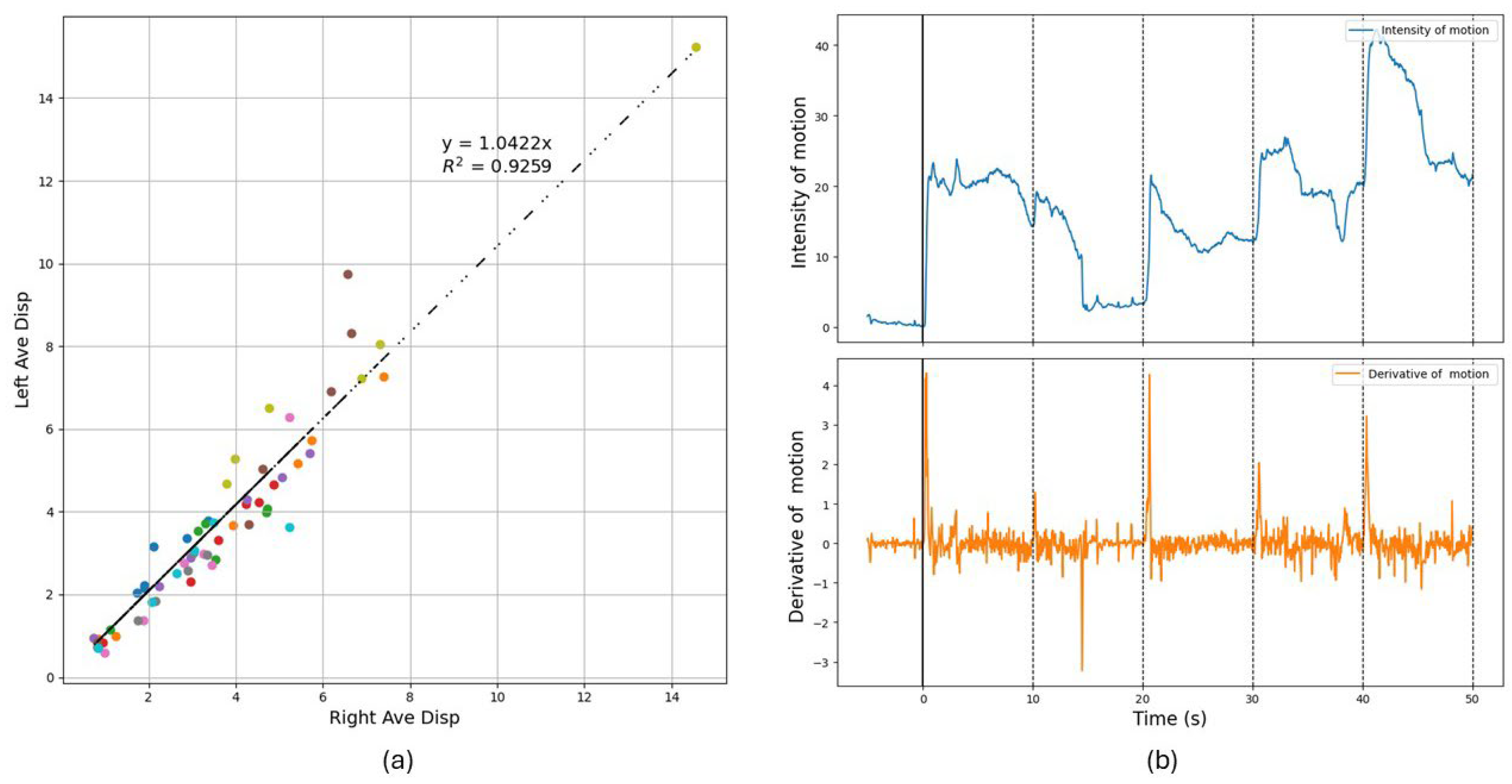 Preprints 157029 g002