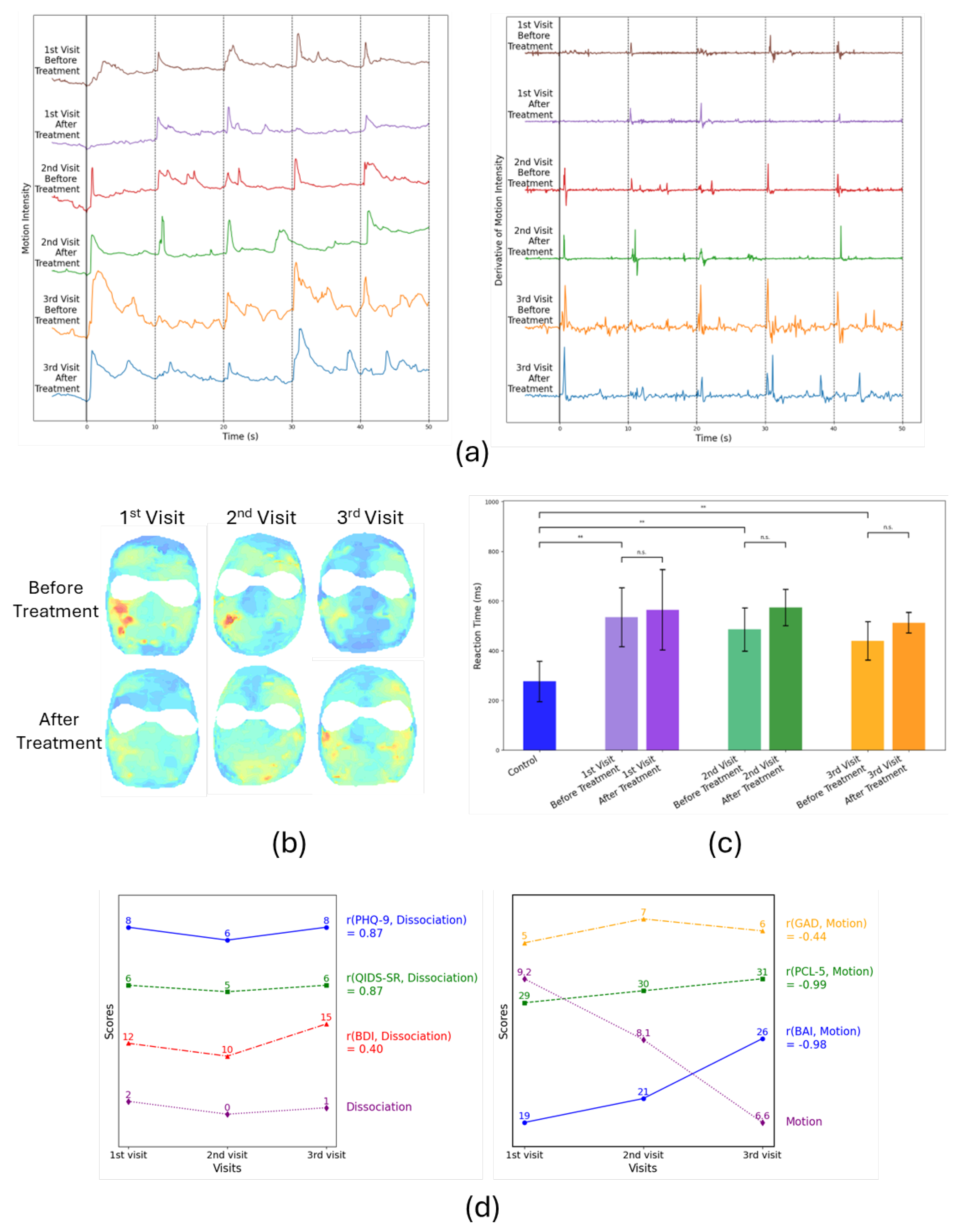 Preprints 157029 g004