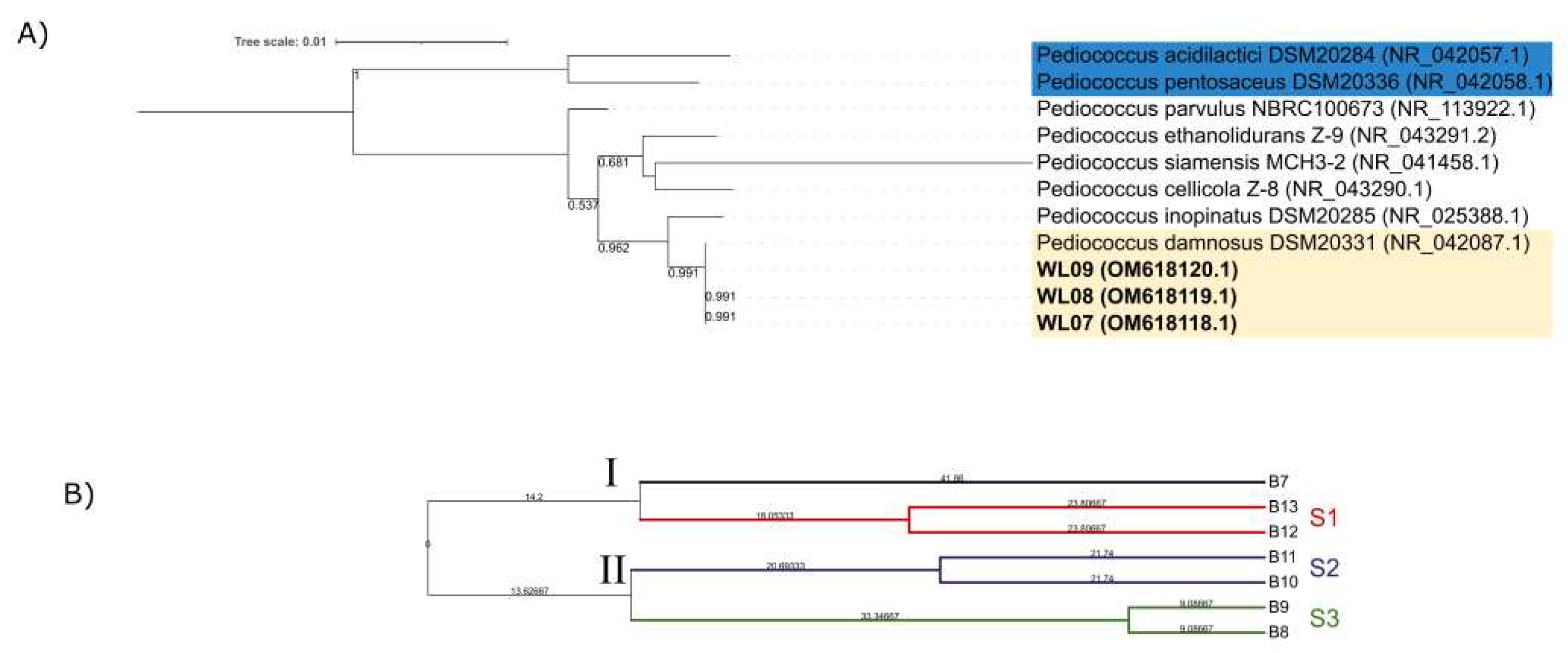 Preprints 79426 g002