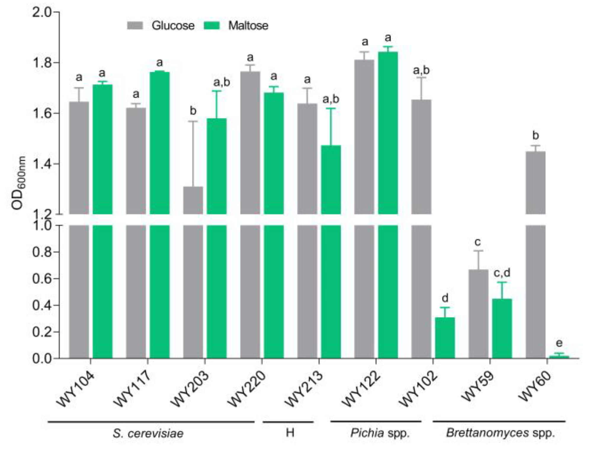 Preprints 79426 g006