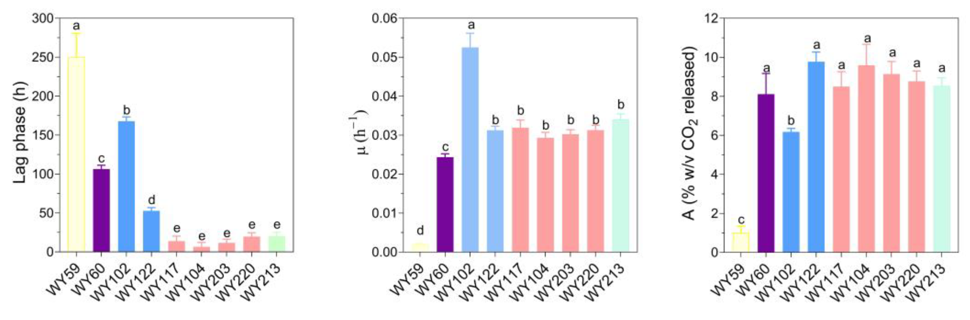 Preprints 79426 g007