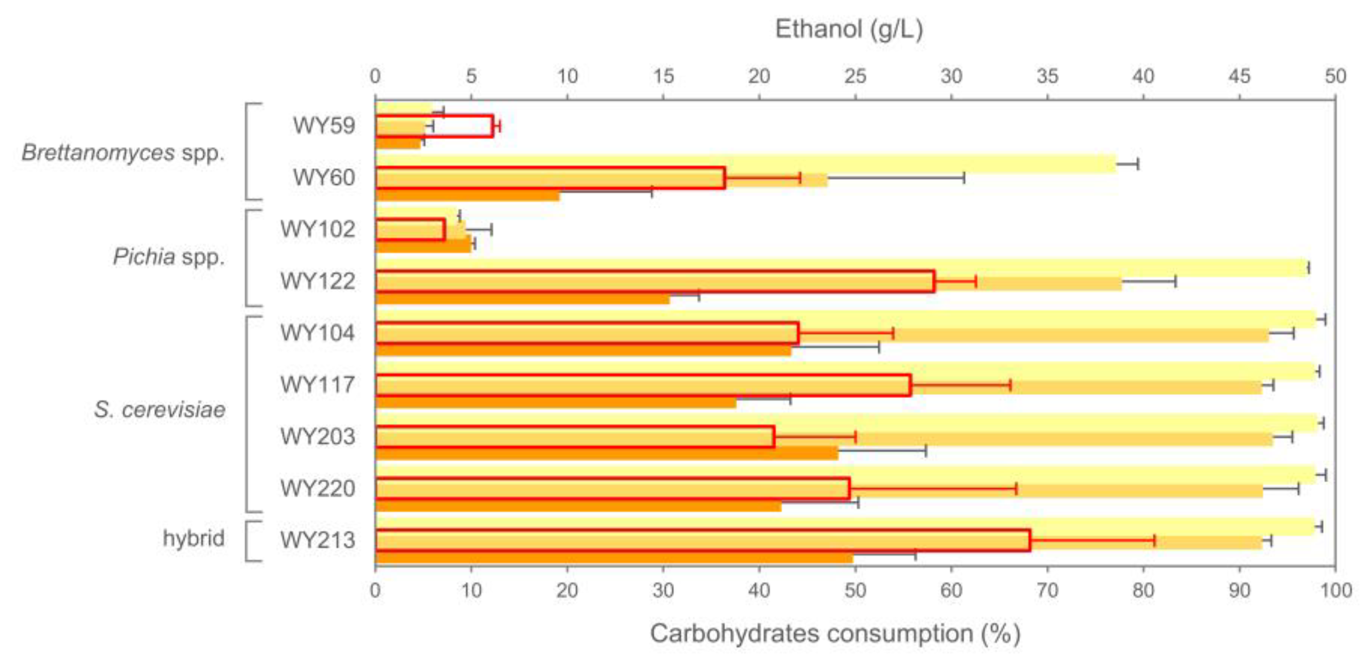 Preprints 79426 g008