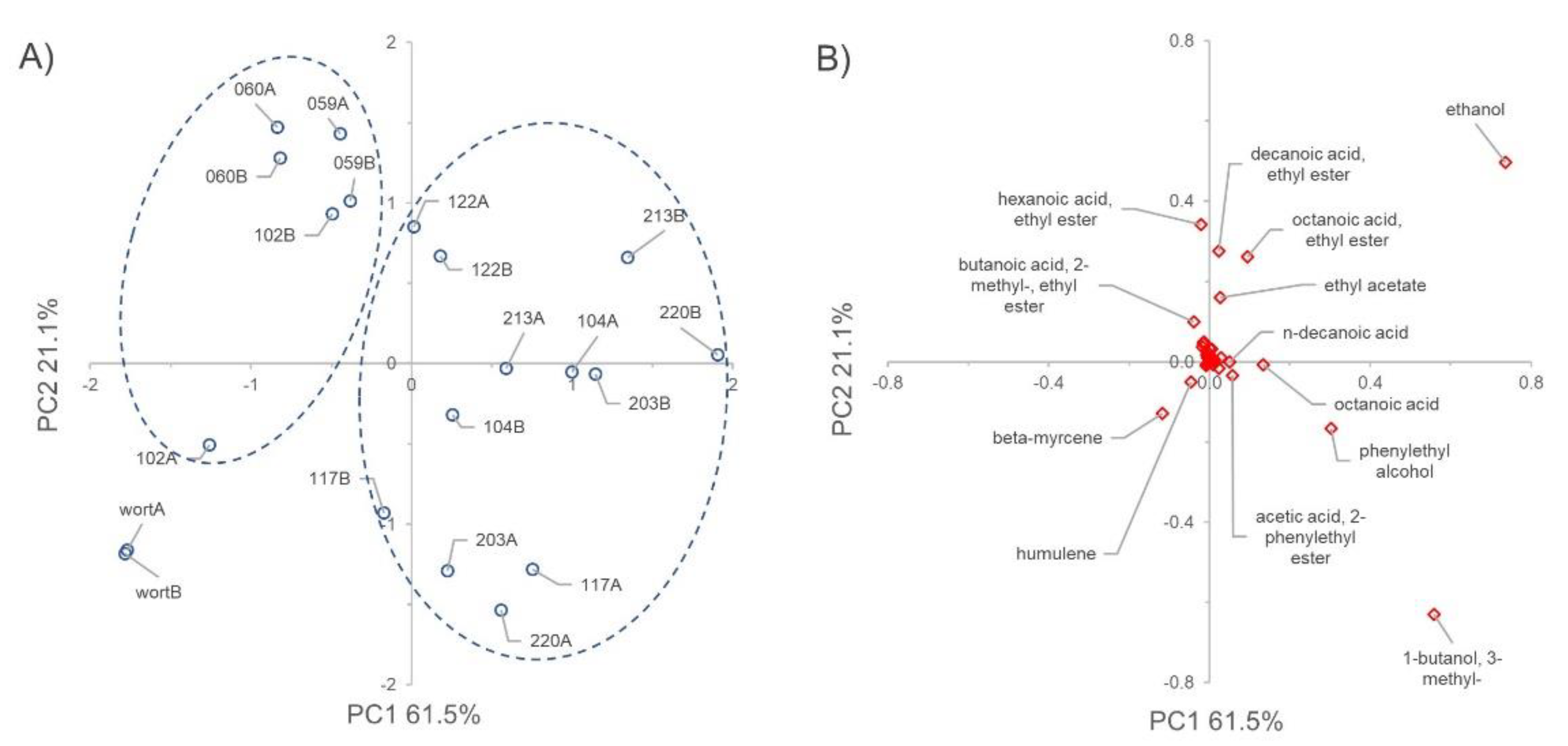 Preprints 79426 g010