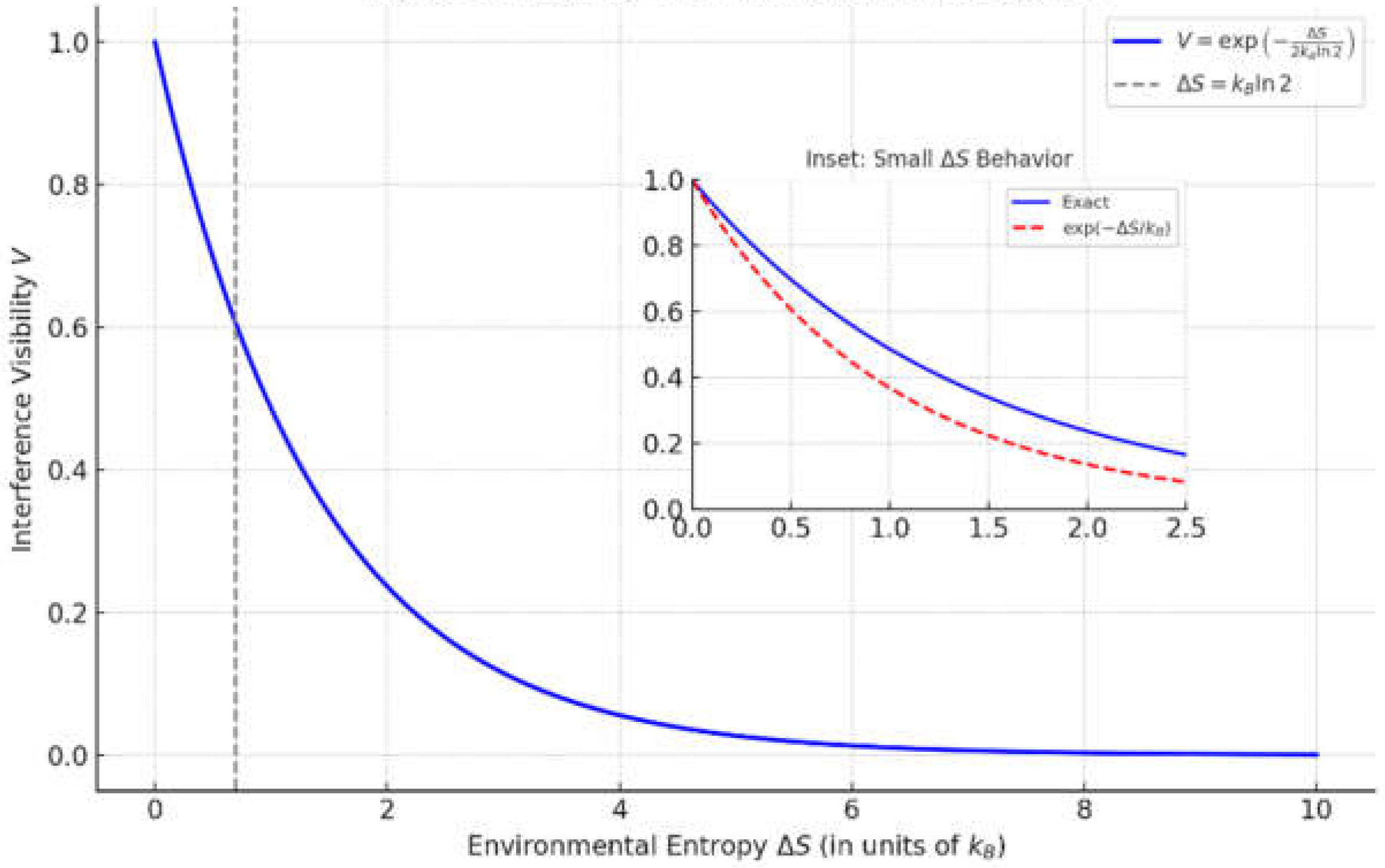 Preprints 161370 g002