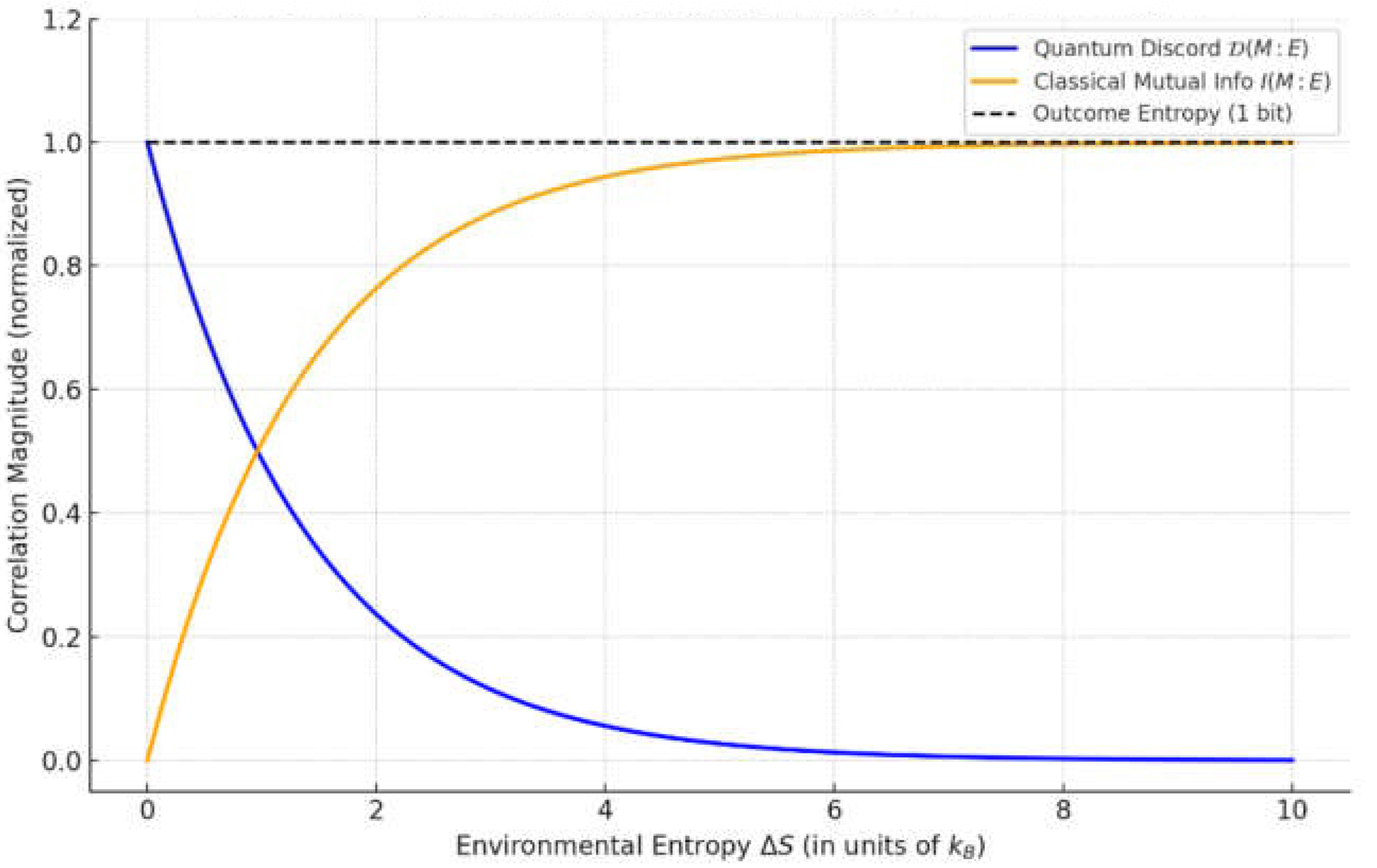 Preprints 161370 g003